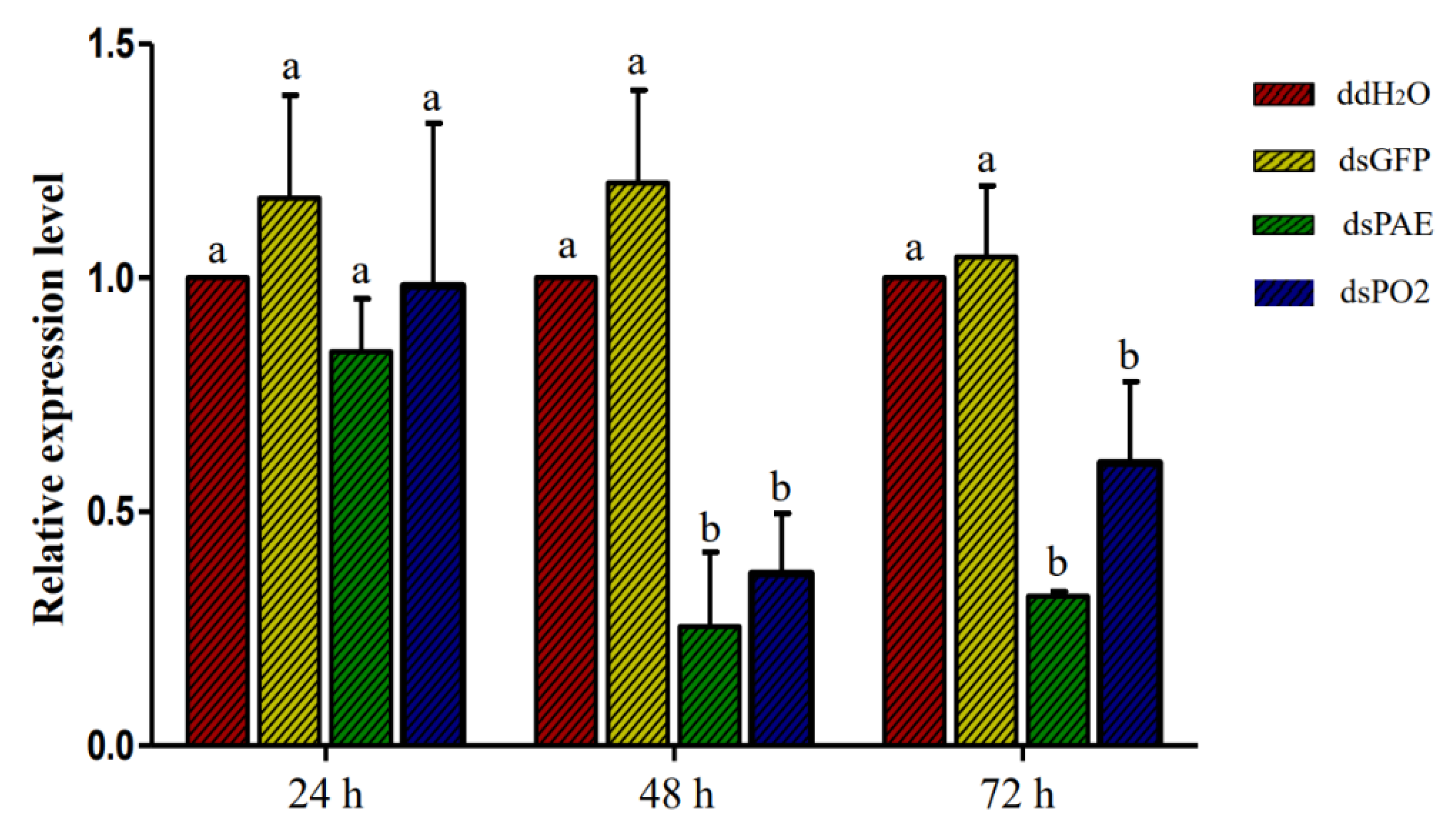 Insects 13 01041 g003