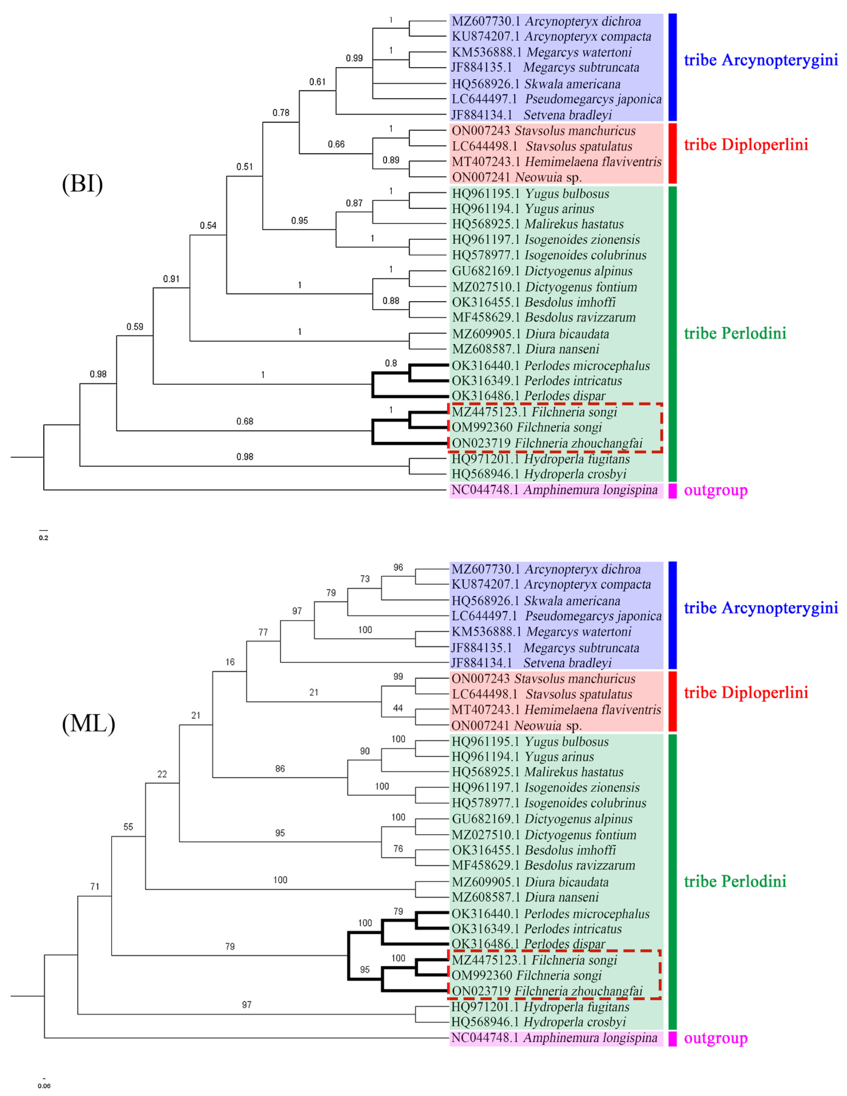 Insects 13 01044 g014