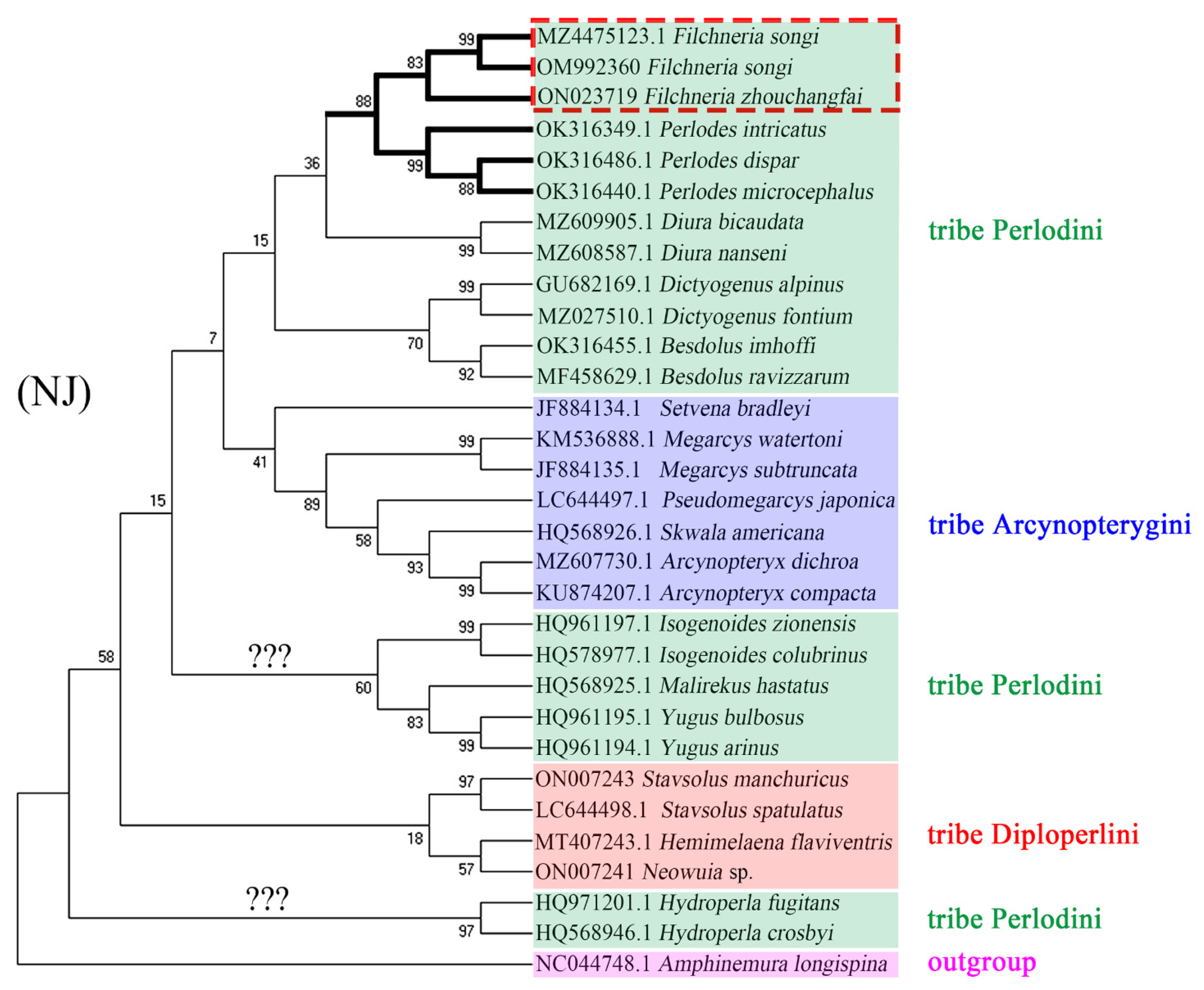 Insects 13 01044 g015