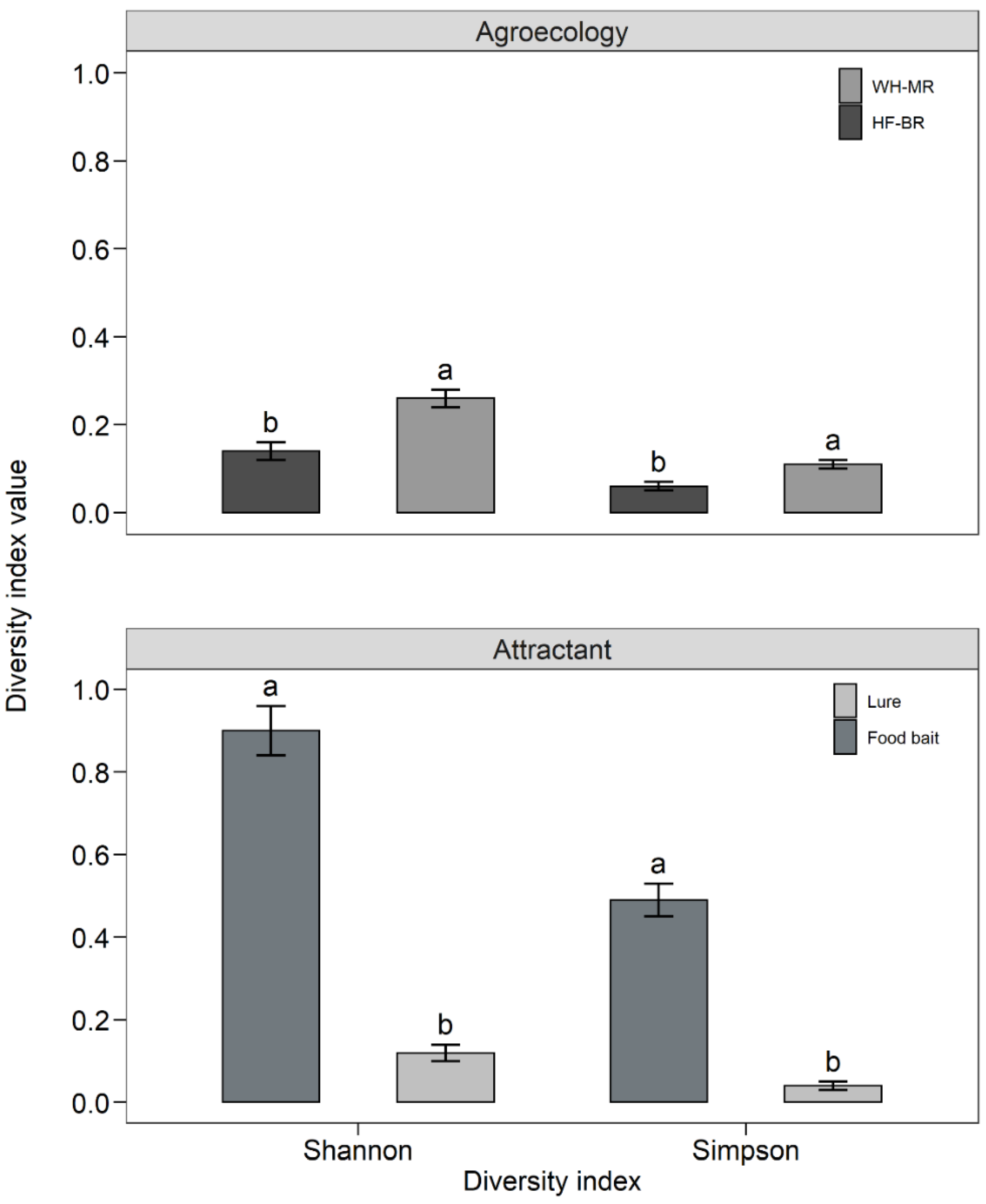 Insects 13 01045 g002