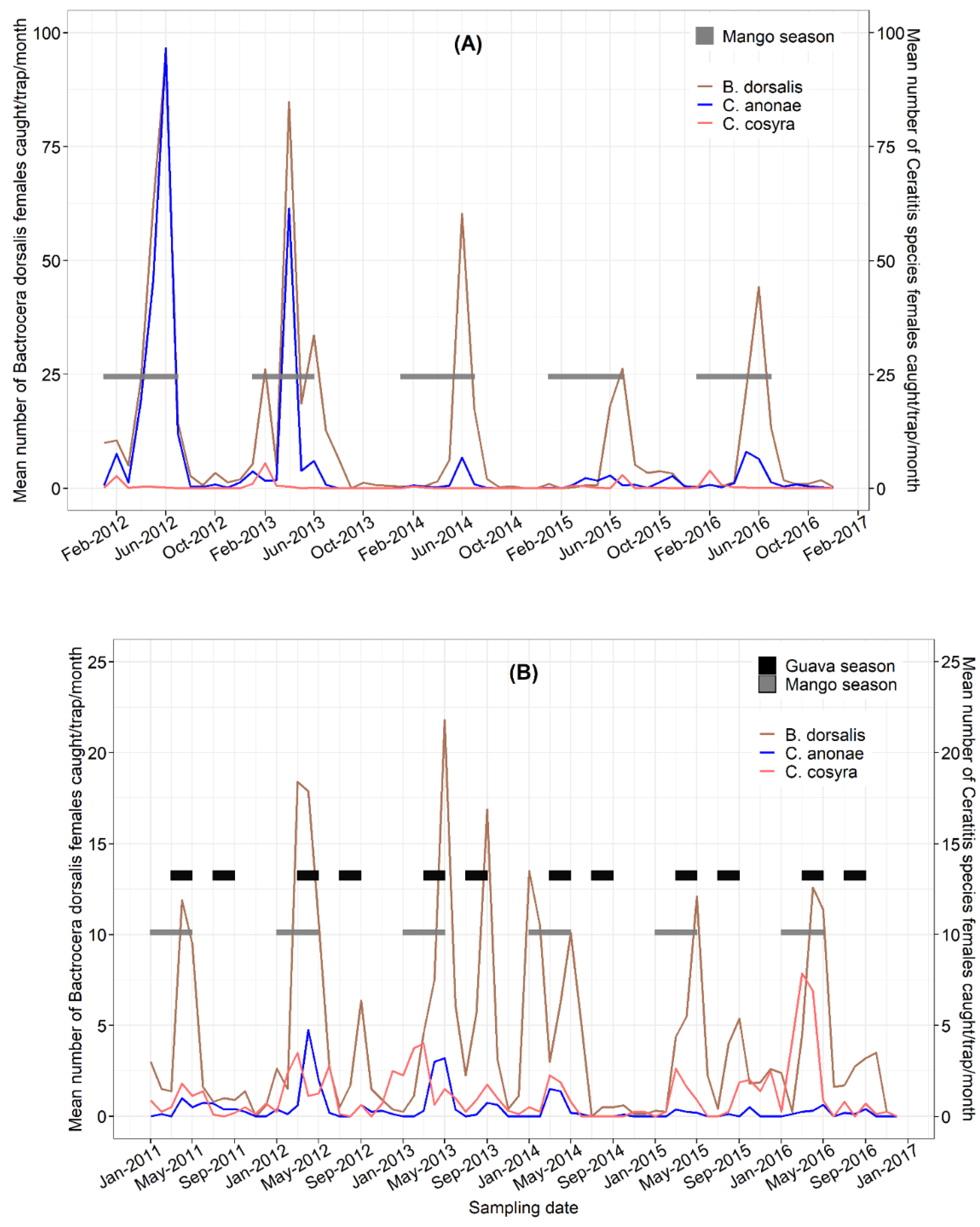 Insects 13 01045 g004