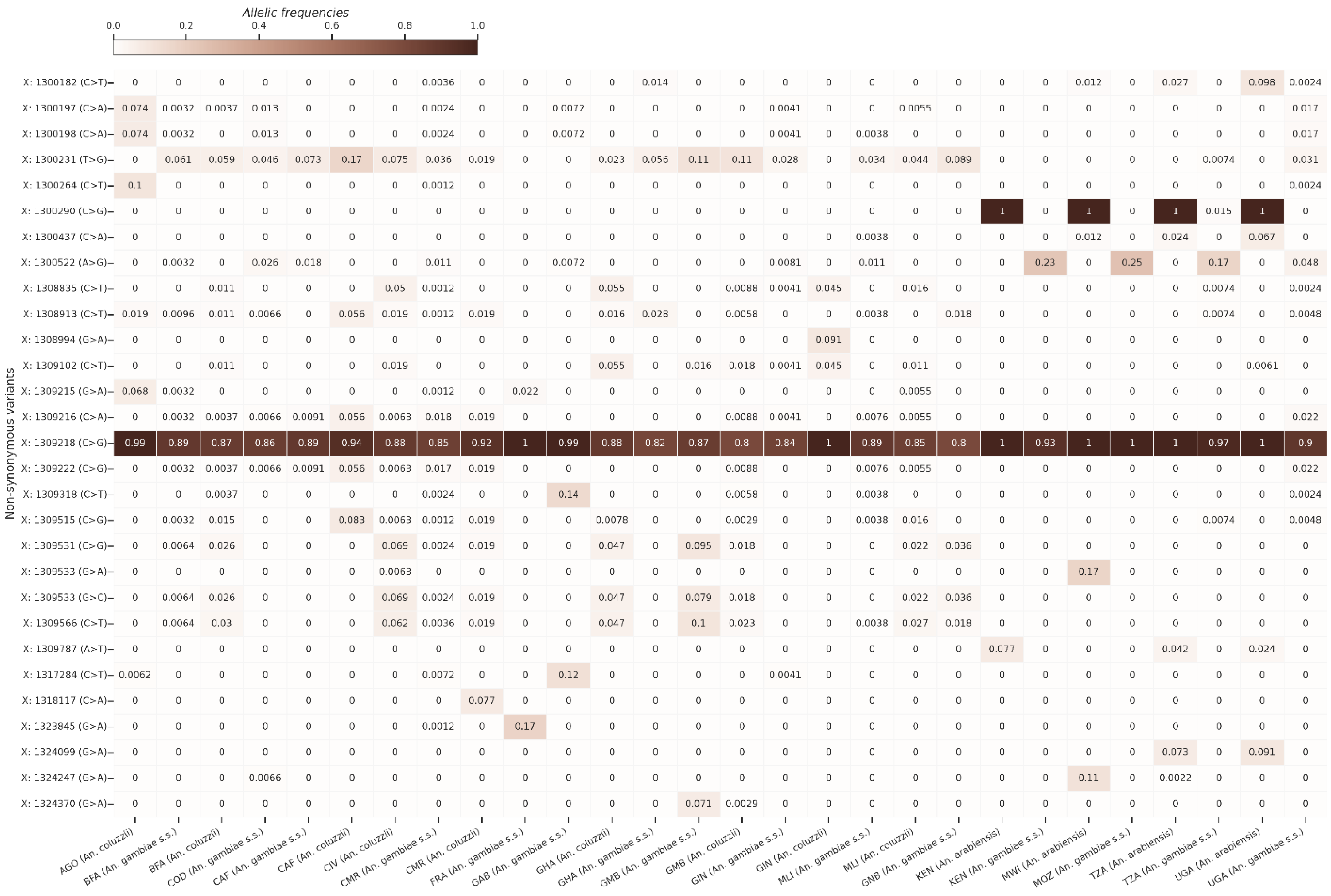 Insects 13 01048 g001