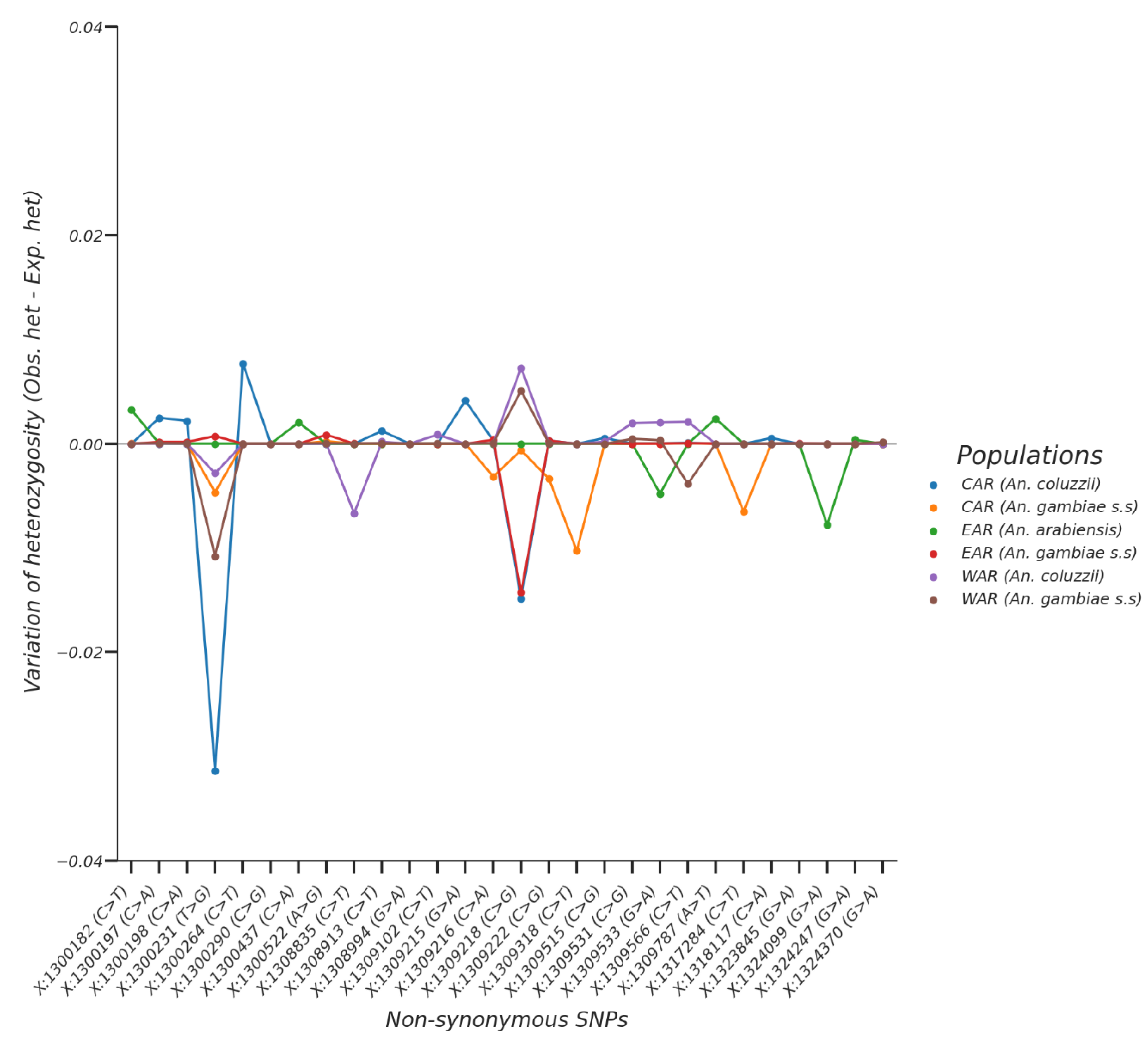 Insects 13 01048 g002