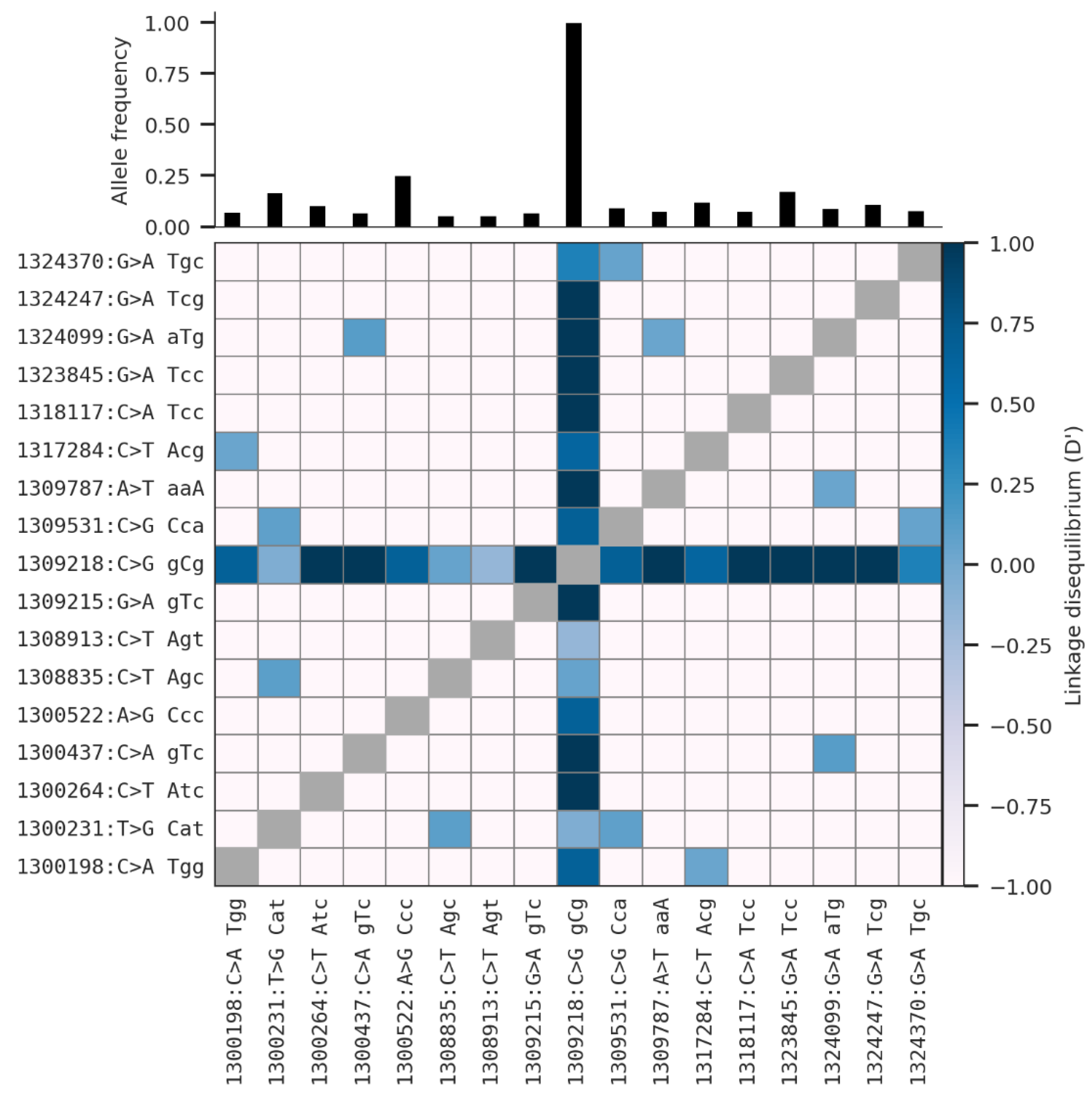 Insects 13 01048 g003