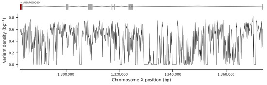 Insects 13 01048 g0a1