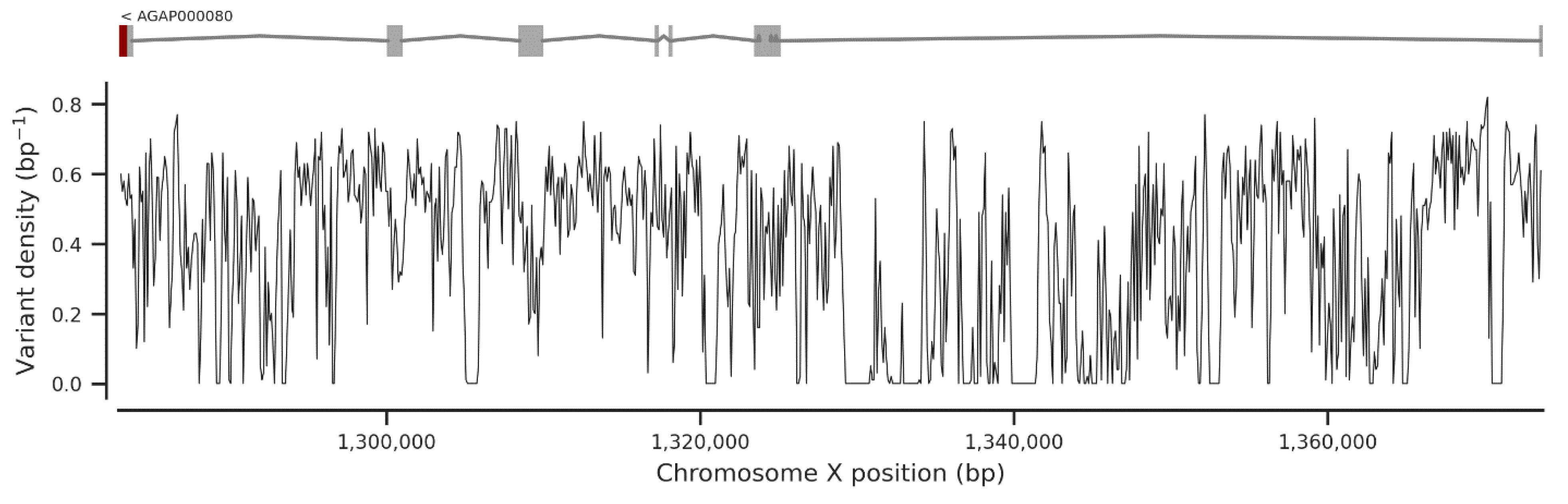 Insects 13 01048 g0a1