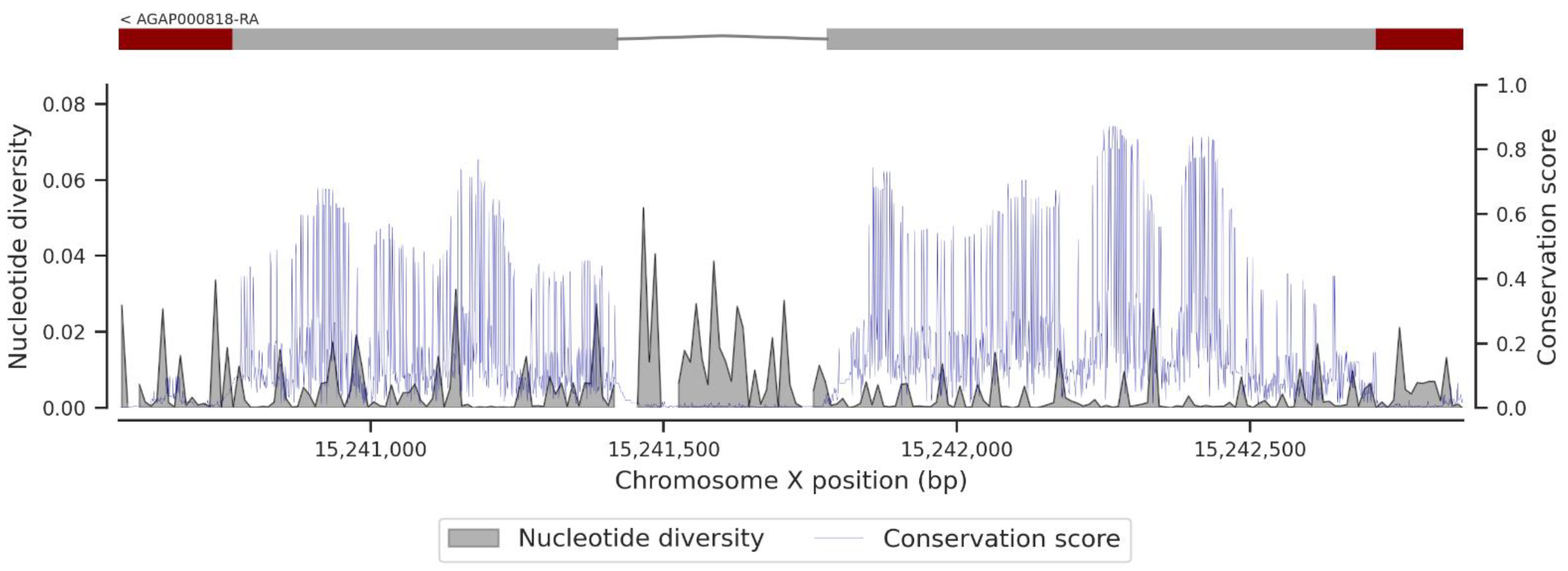 Insects 13 01048 g0a10