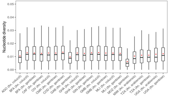 Insects 13 01048 g0a2