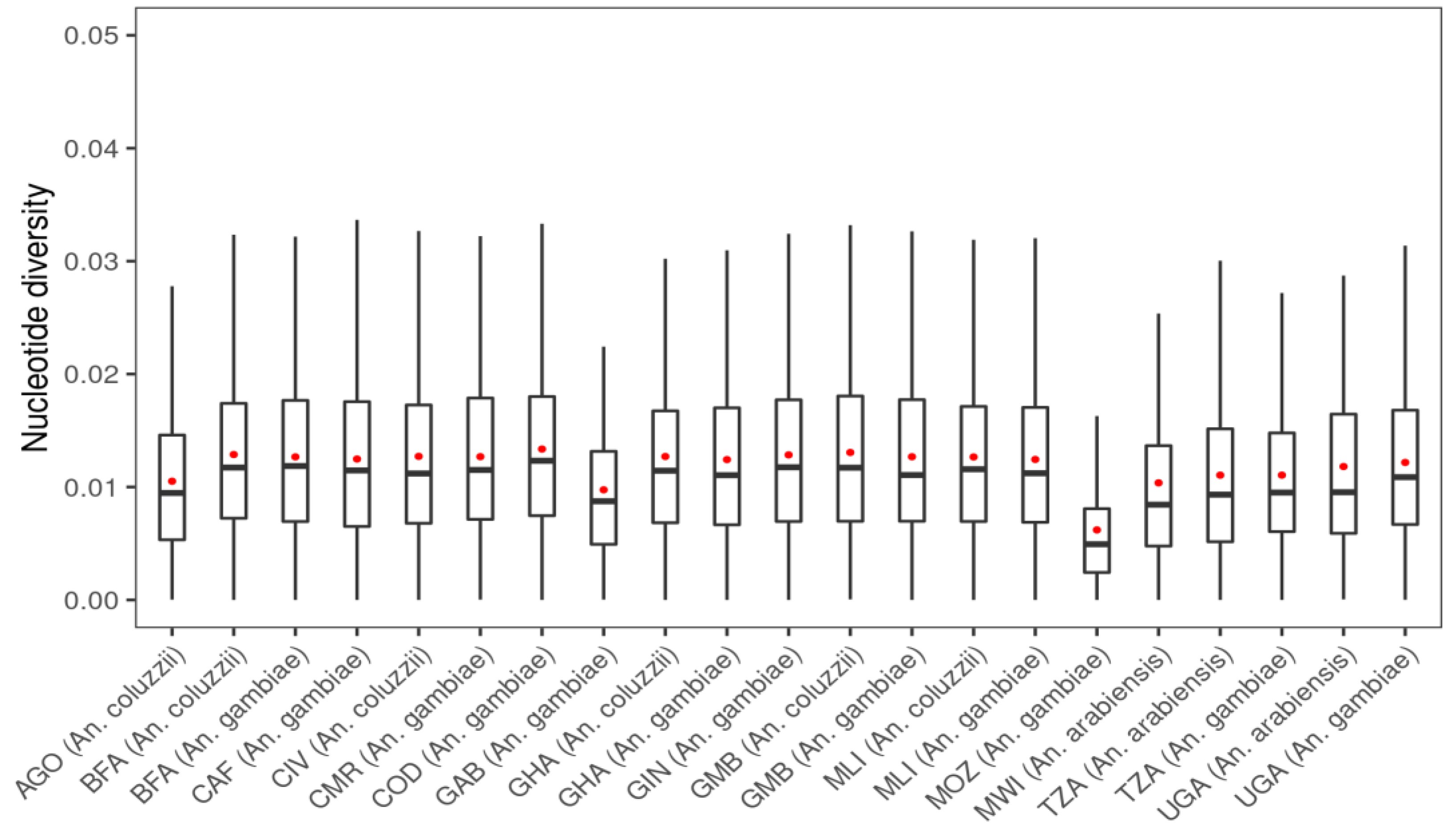 Insects 13 01048 g0a2