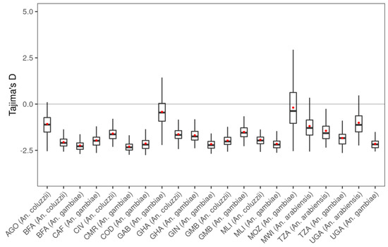 Insects 13 01048 g0a3