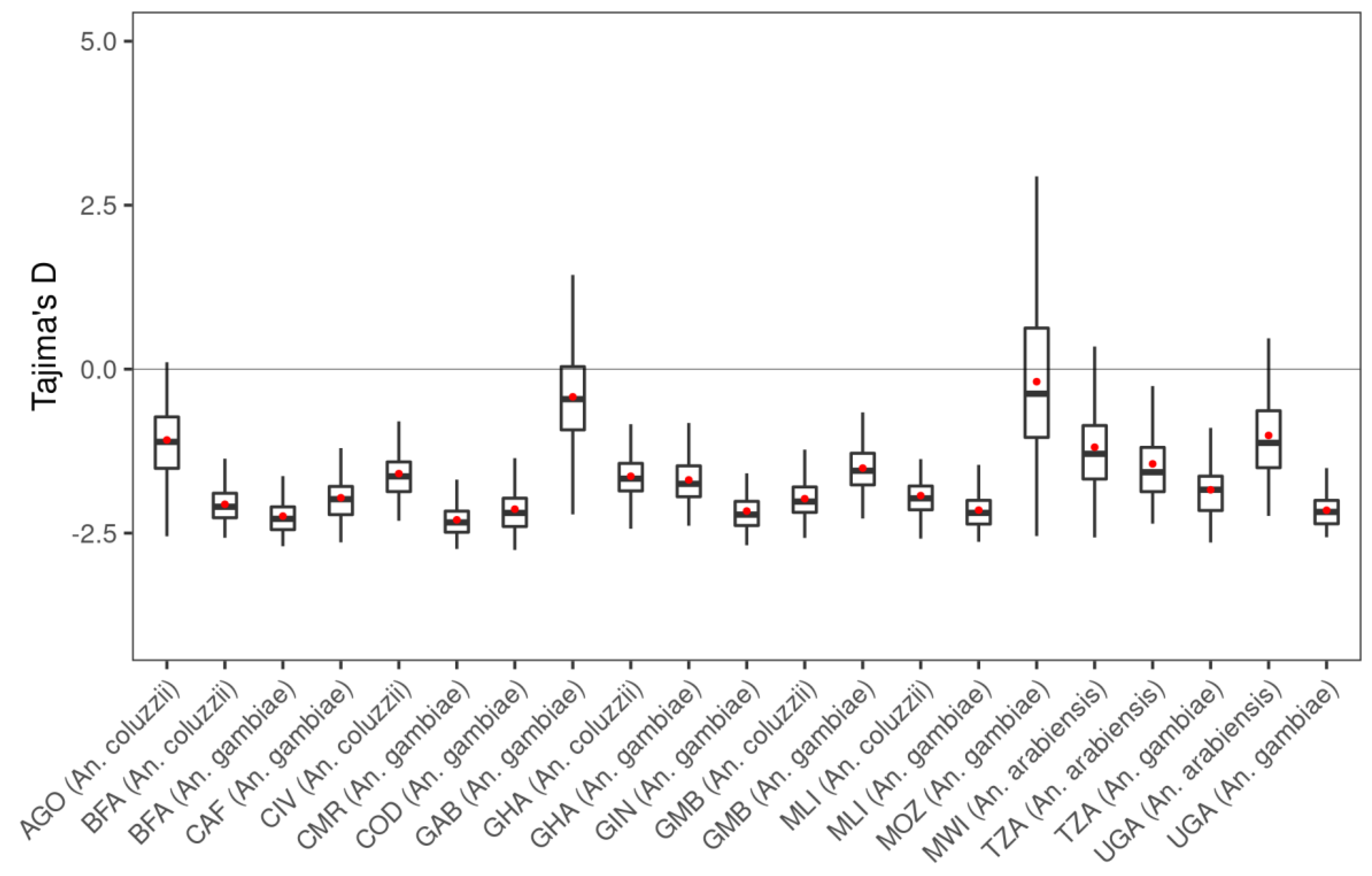 Insects 13 01048 g0a3