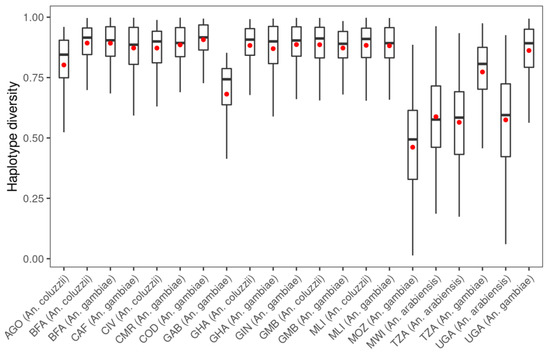 Insects 13 01048 g0a4