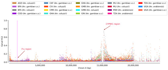 Insects 13 01048 g0a5