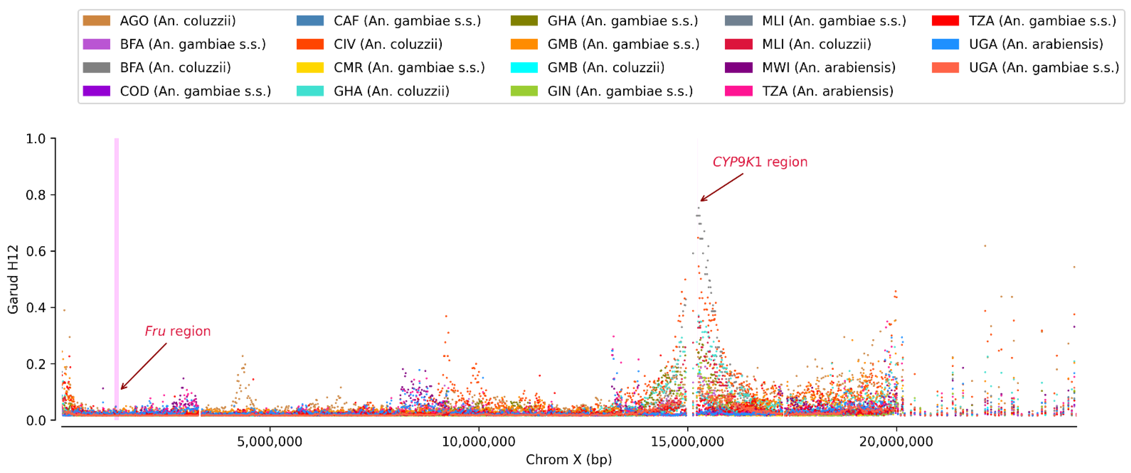Insects 13 01048 g0a5