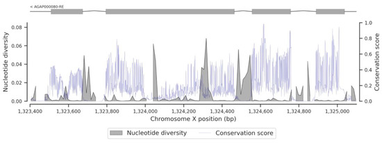 Insects 13 01048 g0a6