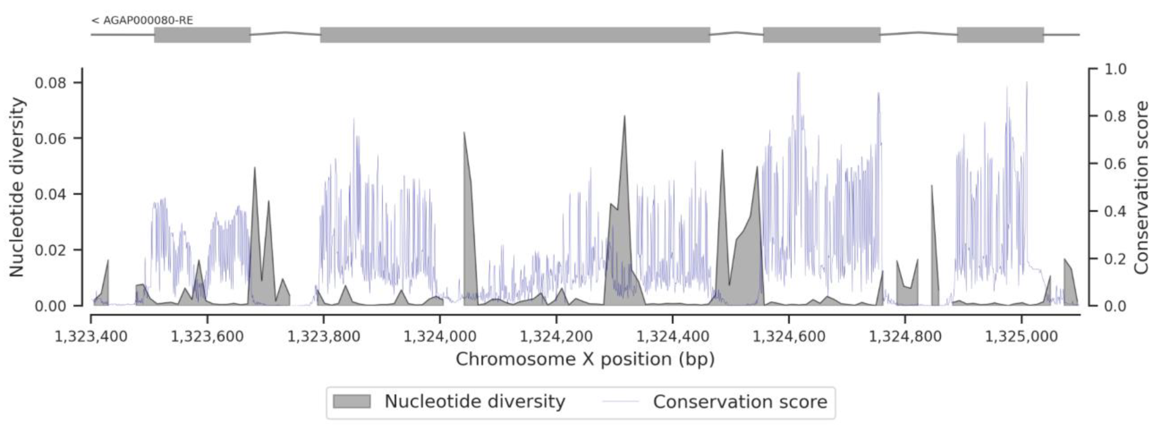 Insects 13 01048 g0a6