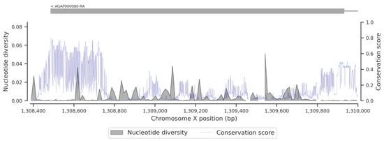 Insects 13 01048 g0a7
