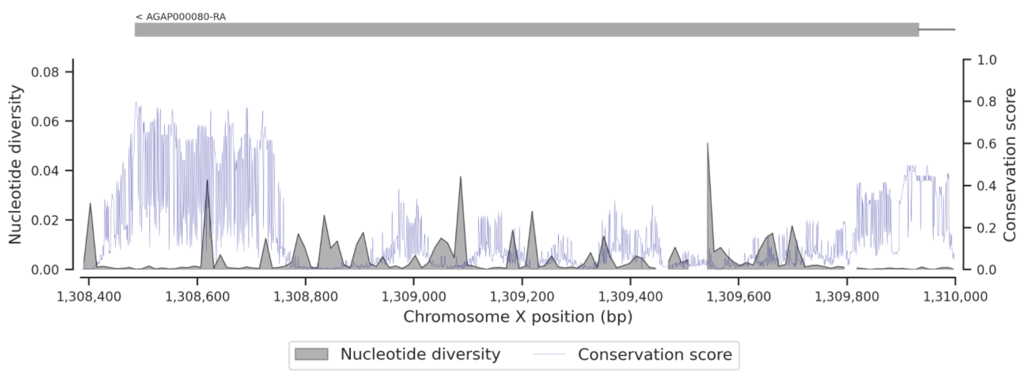 Insects 13 01048 g0a7