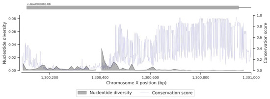 Insects 13 01048 g0a8