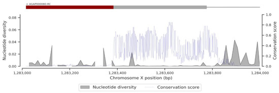 Insects 13 01048 g0a9