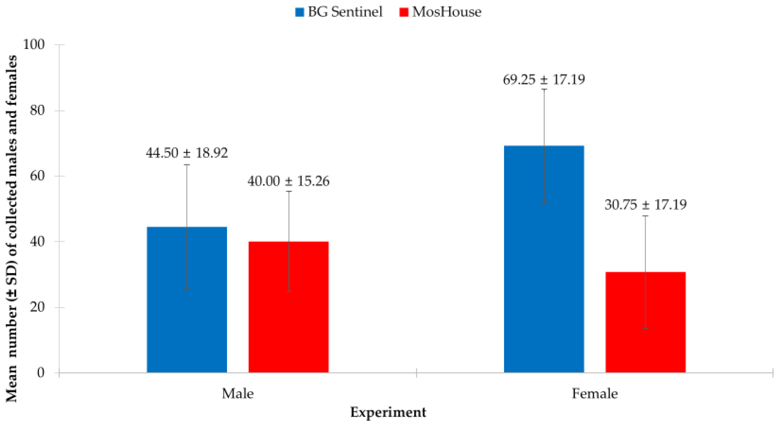 Insects 13 01050 g002