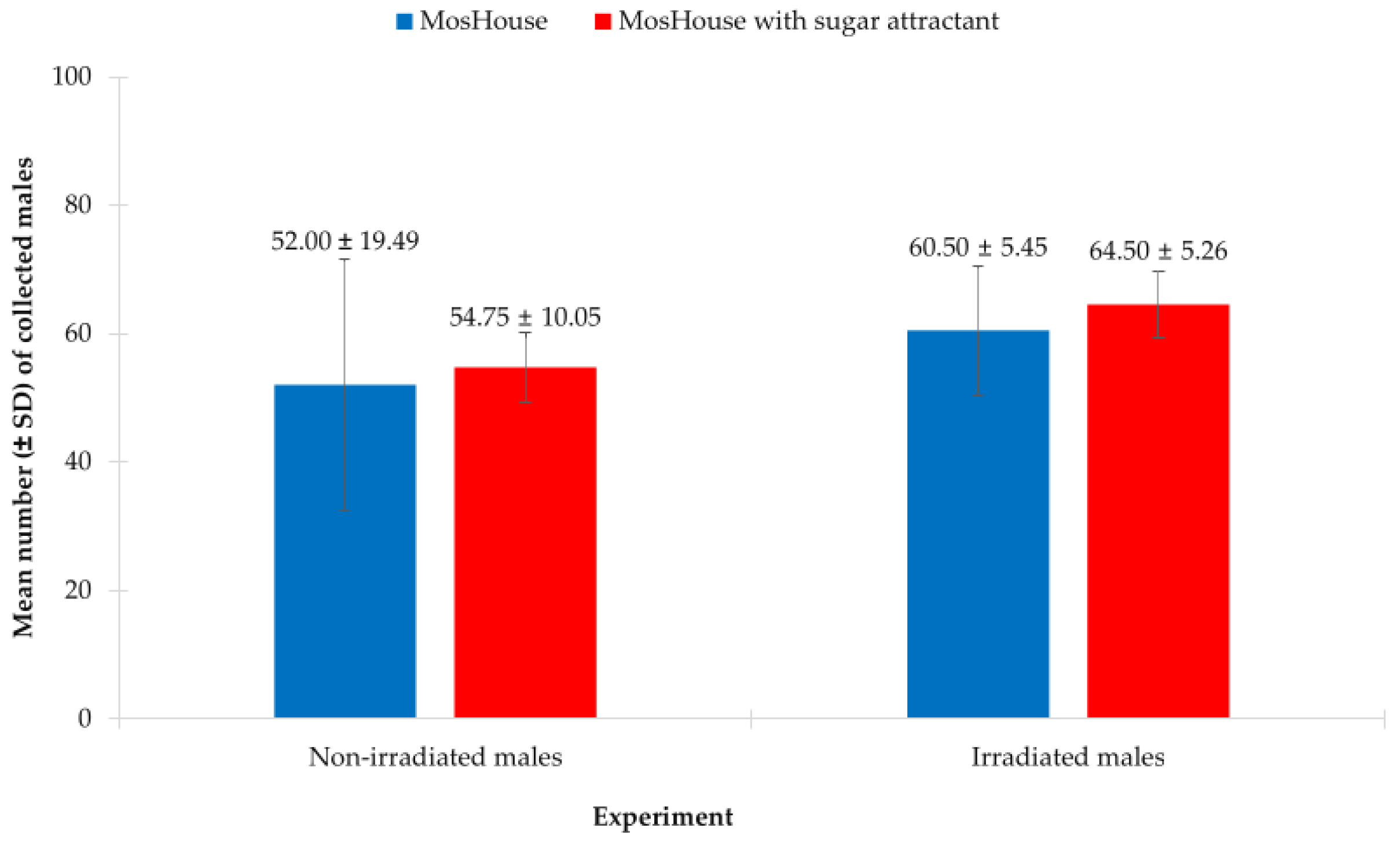 Insects 13 01050 g004