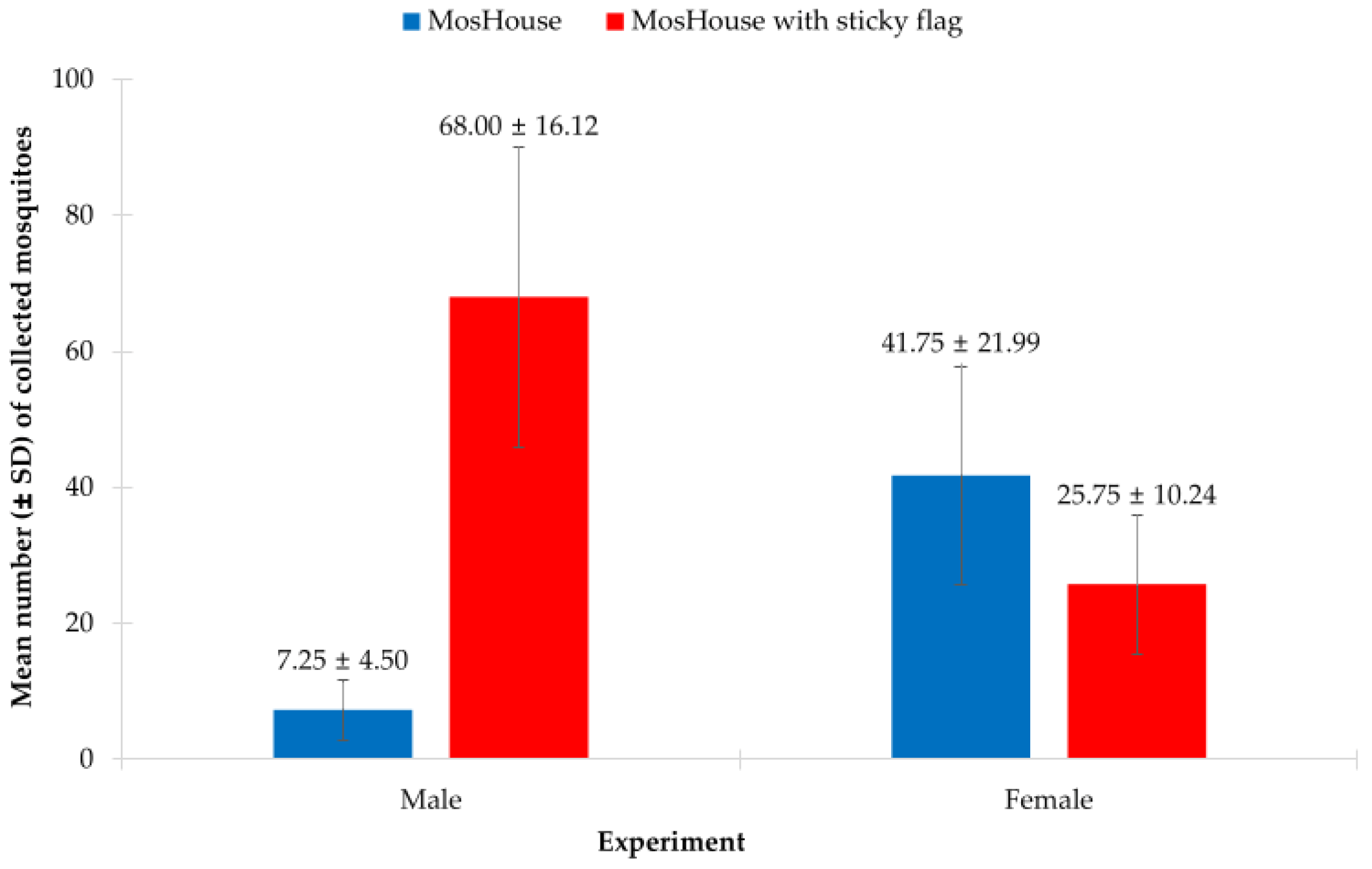 Insects 13 01050 g006