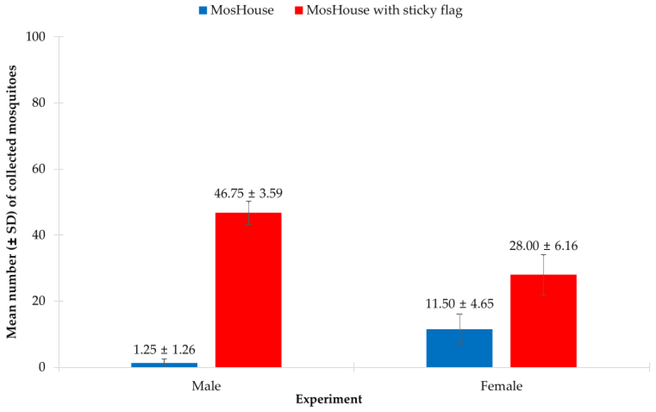 Insects 13 01050 g007