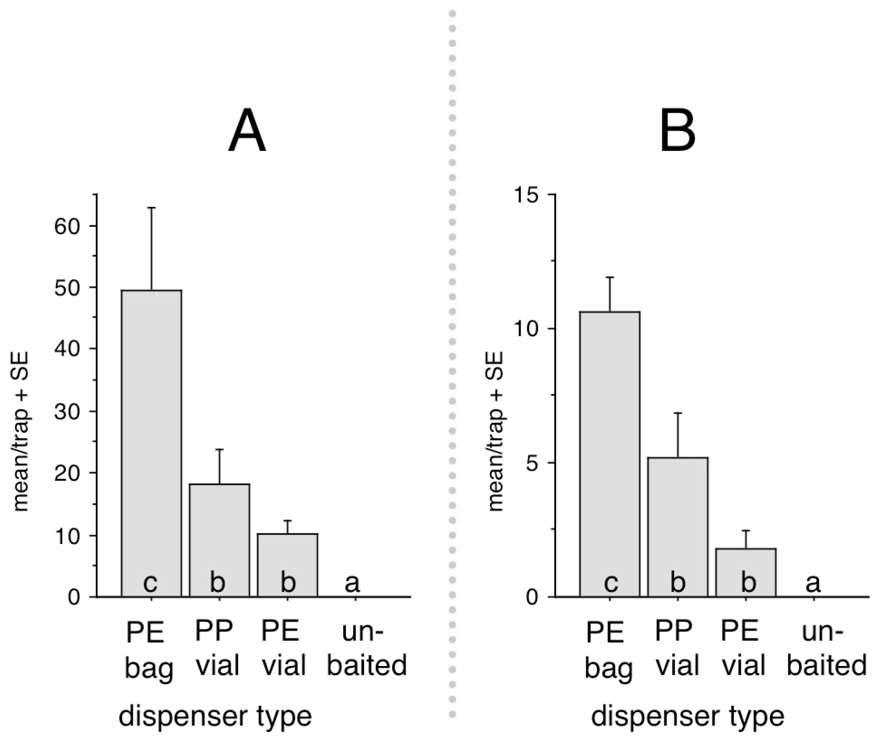 Insects 13 01051 g002