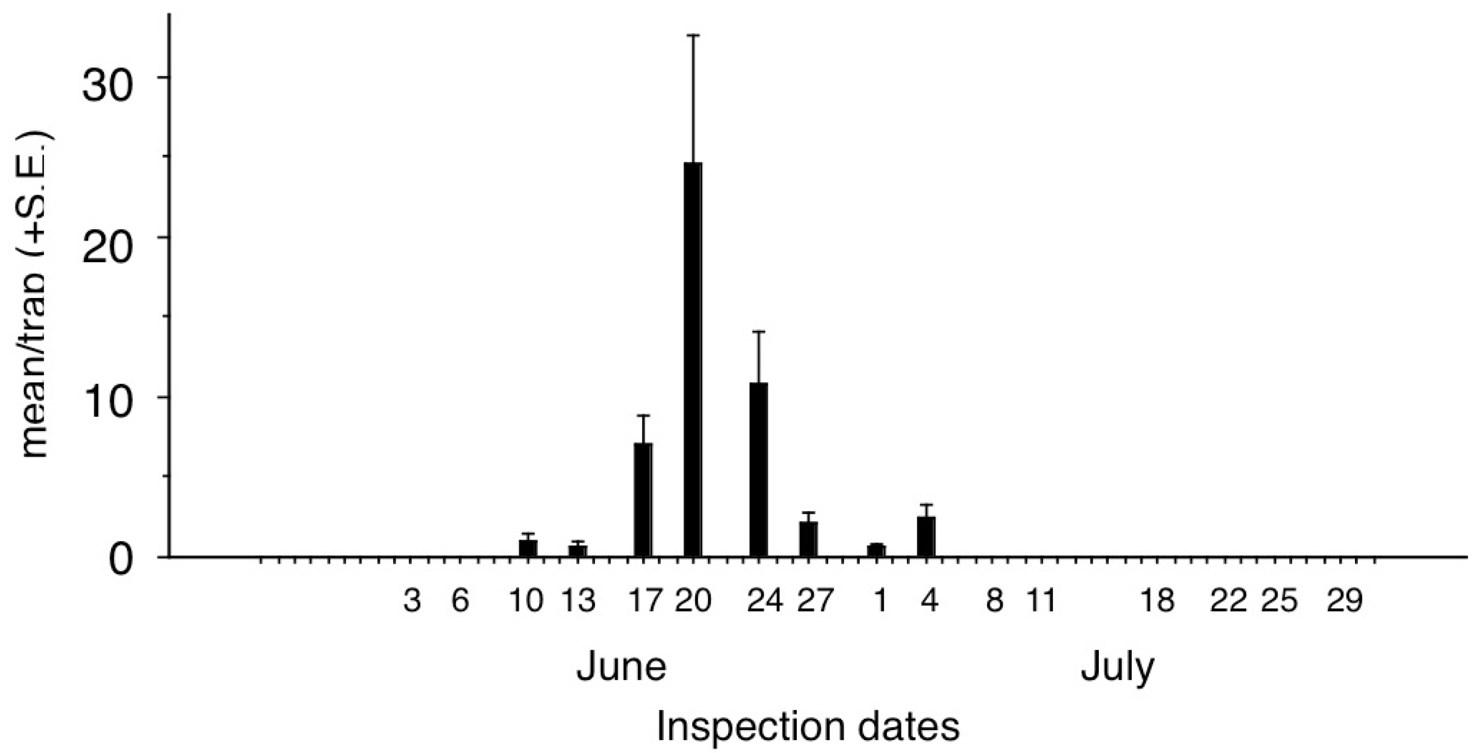 Insects 13 01051 g003
