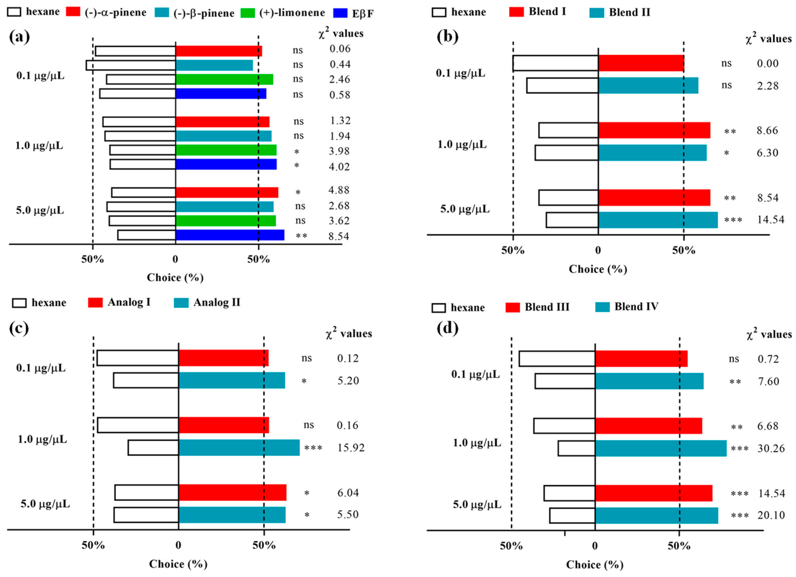 Insects 13 01055 g002