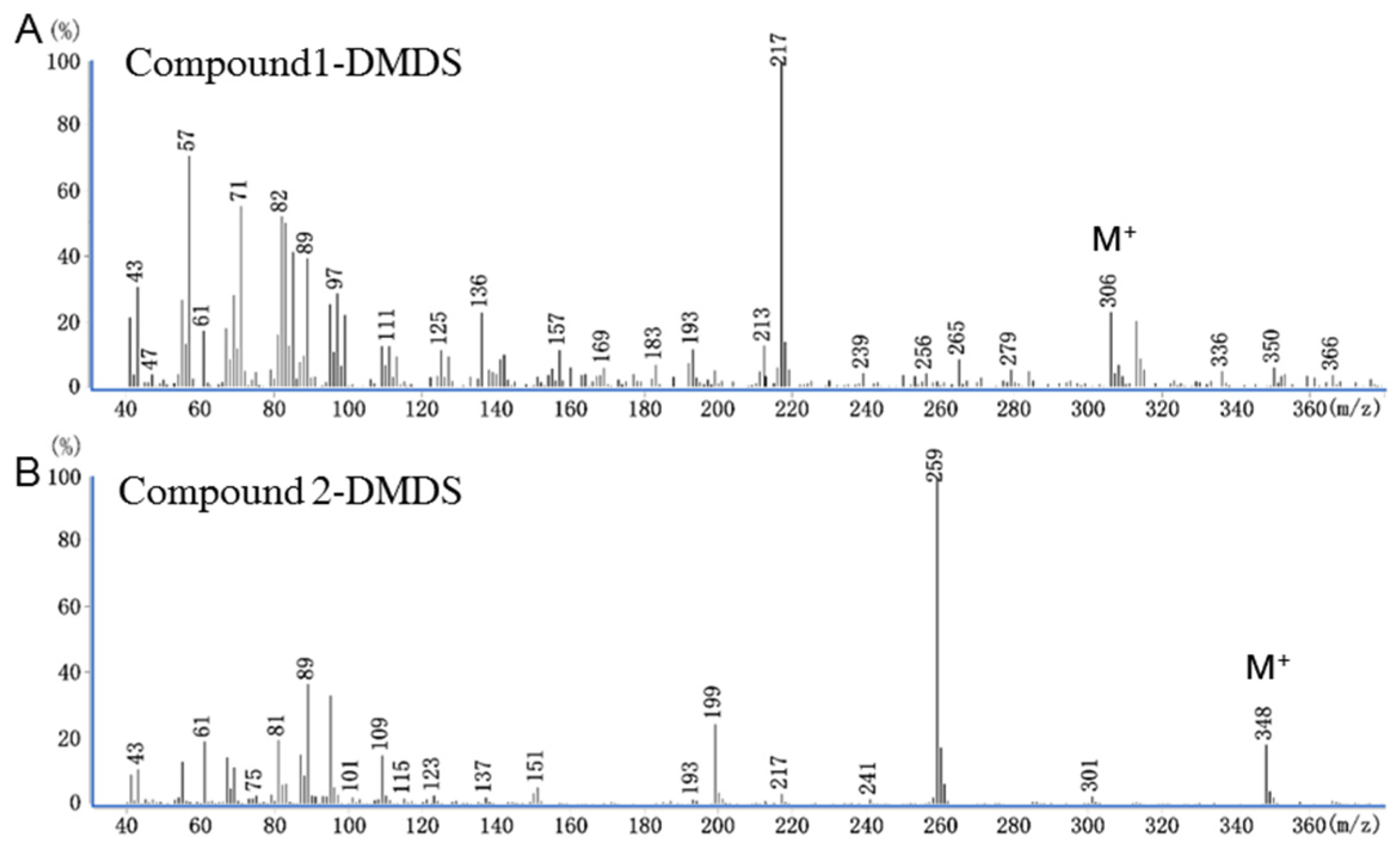 Insects 13 01056 g004