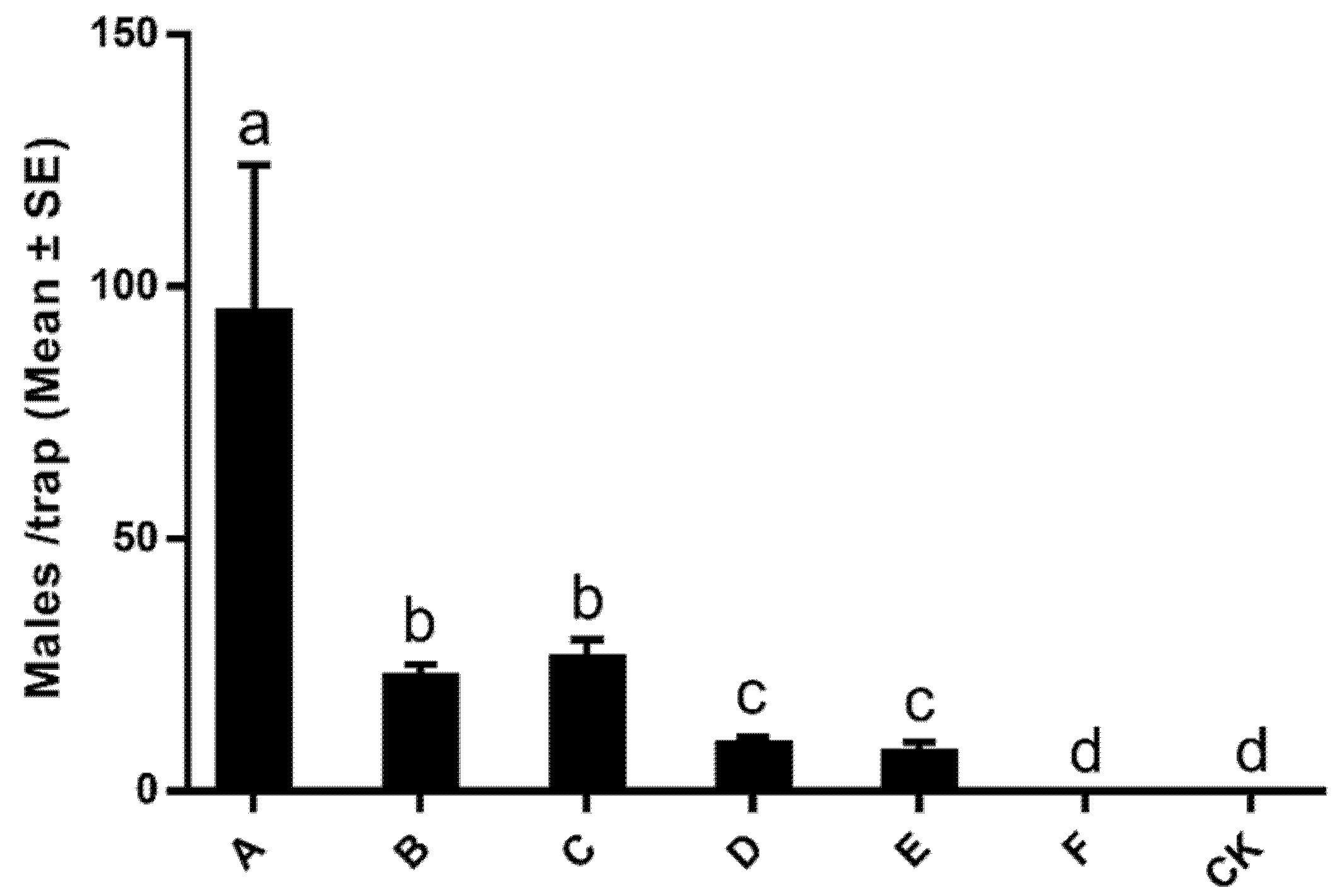 Insects 13 01056 g005
