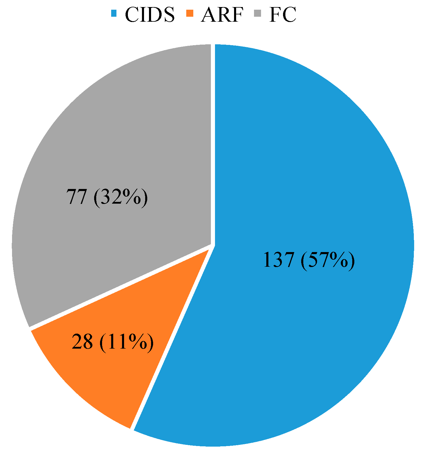 Insects 13 01058 g002