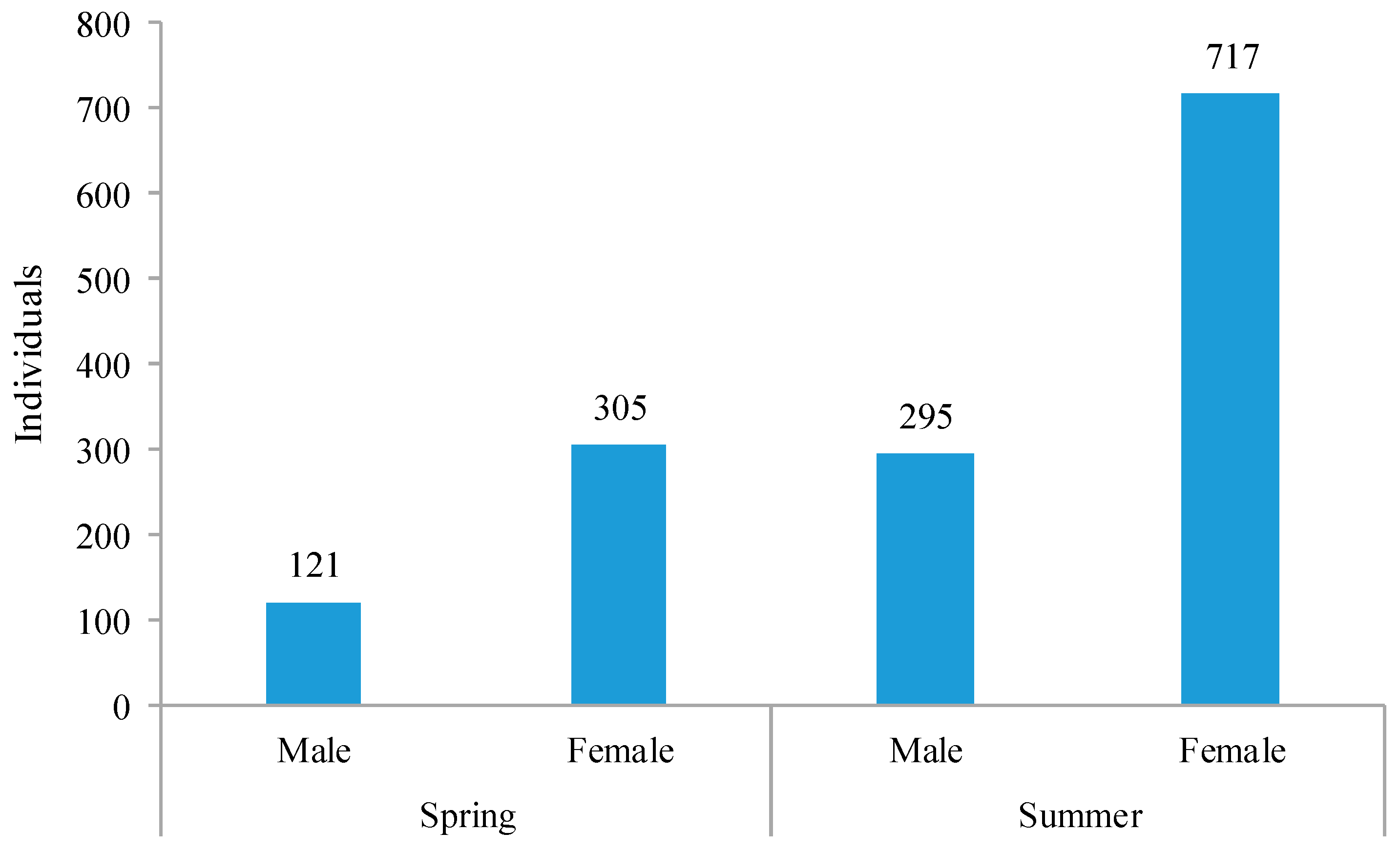 Insects 13 01058 g004