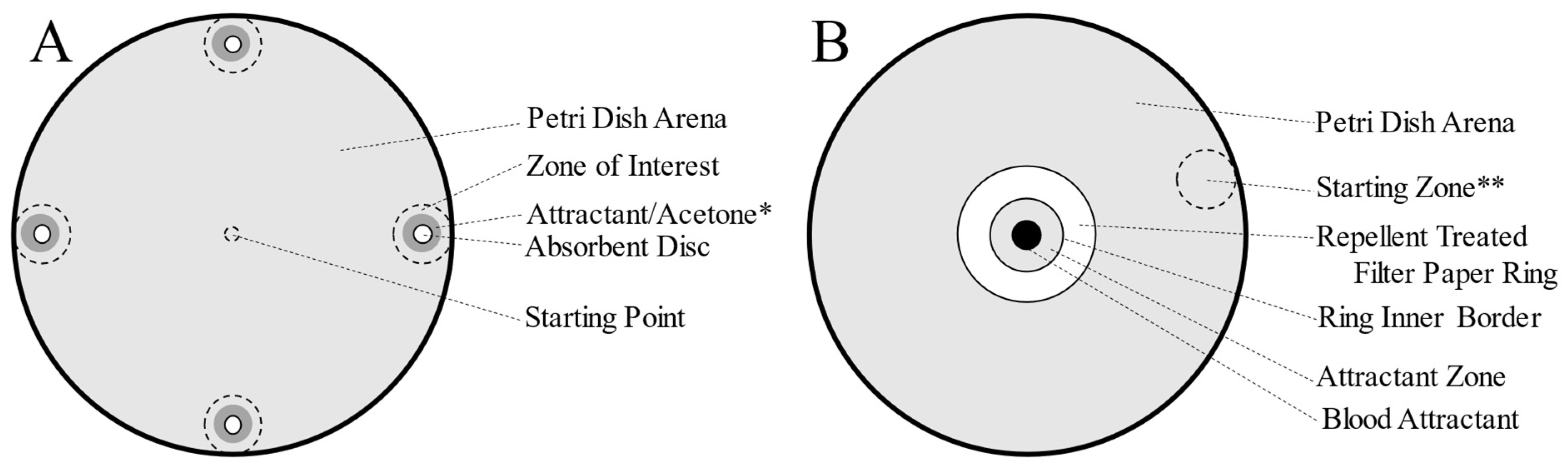 Insects 13 01060 g002