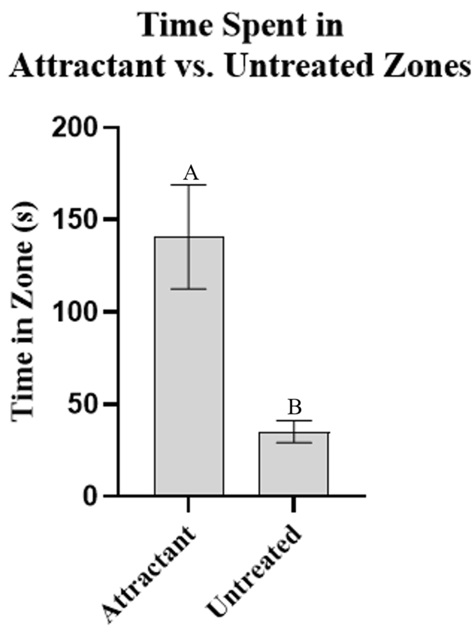 Insects 13 01060 g003