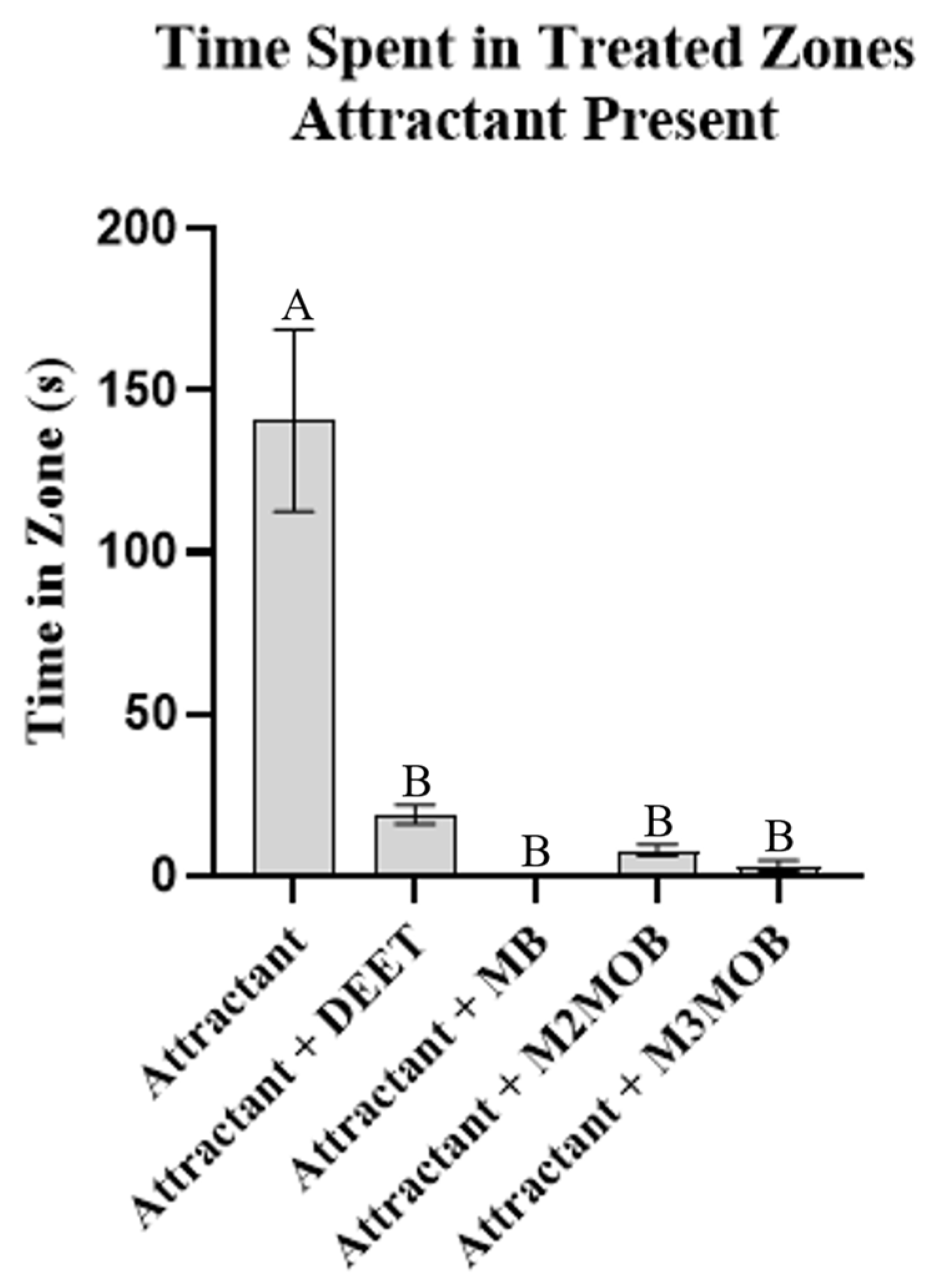 Insects 13 01060 g004