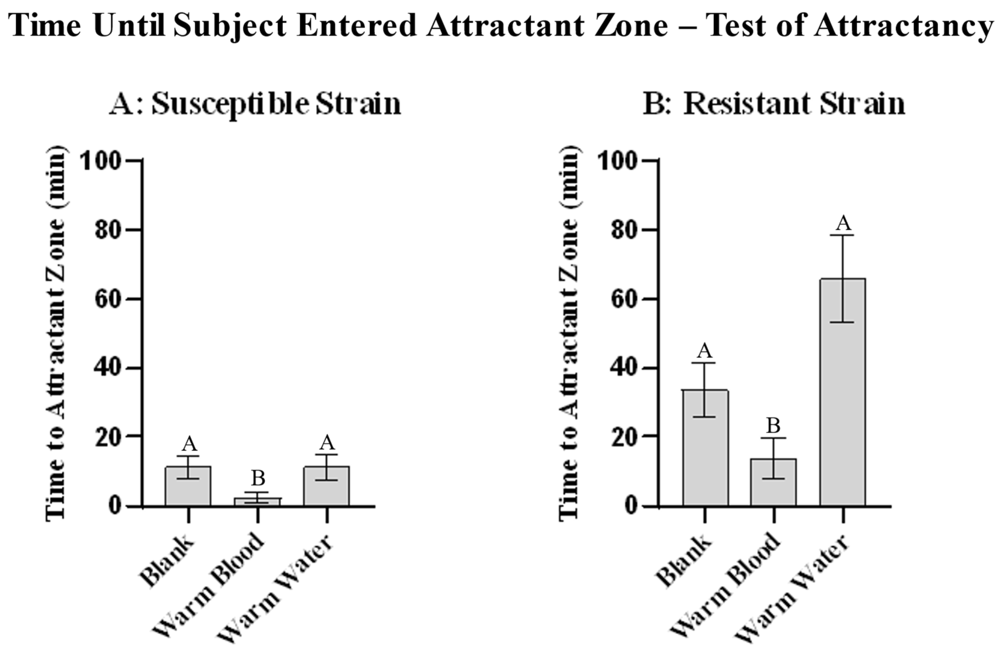 Insects 13 01060 g005