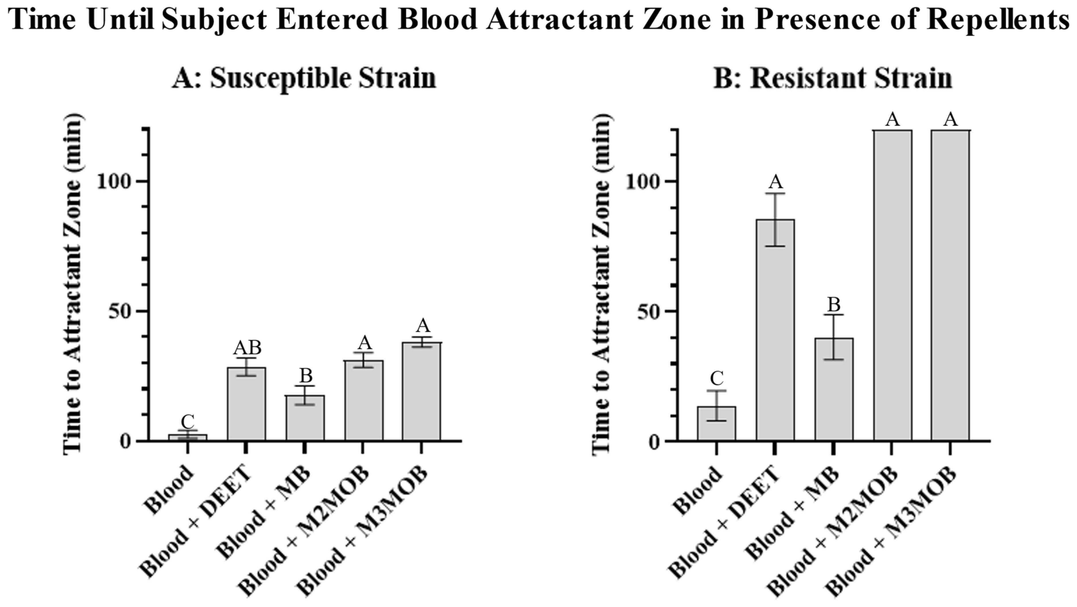 Insects 13 01060 g006