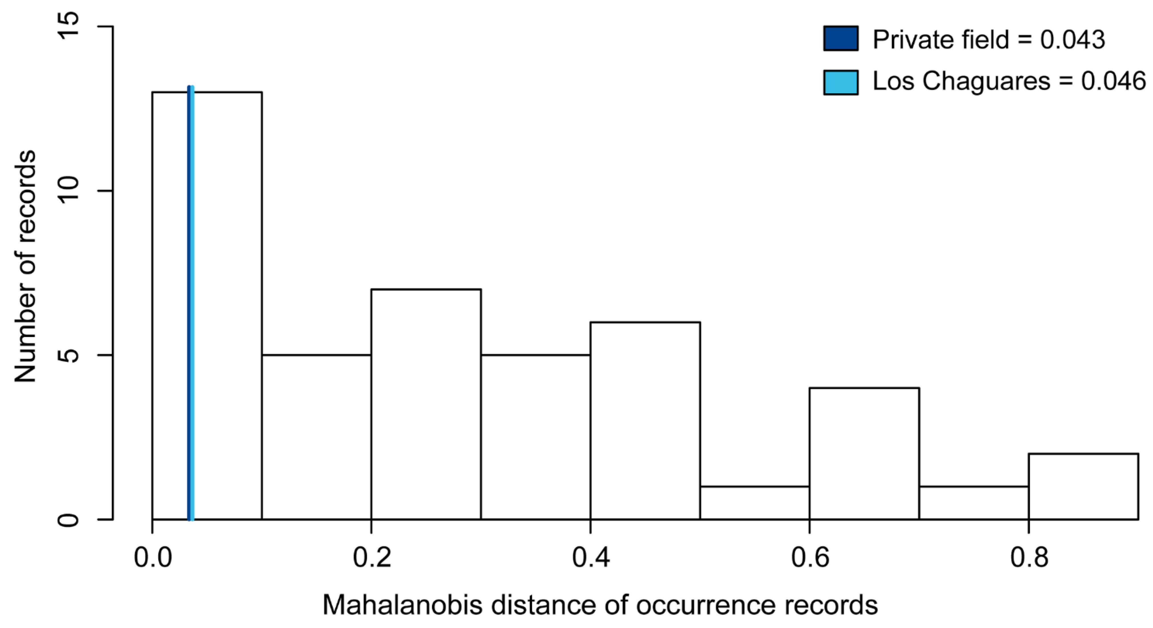 Insects 13 01069 g002
