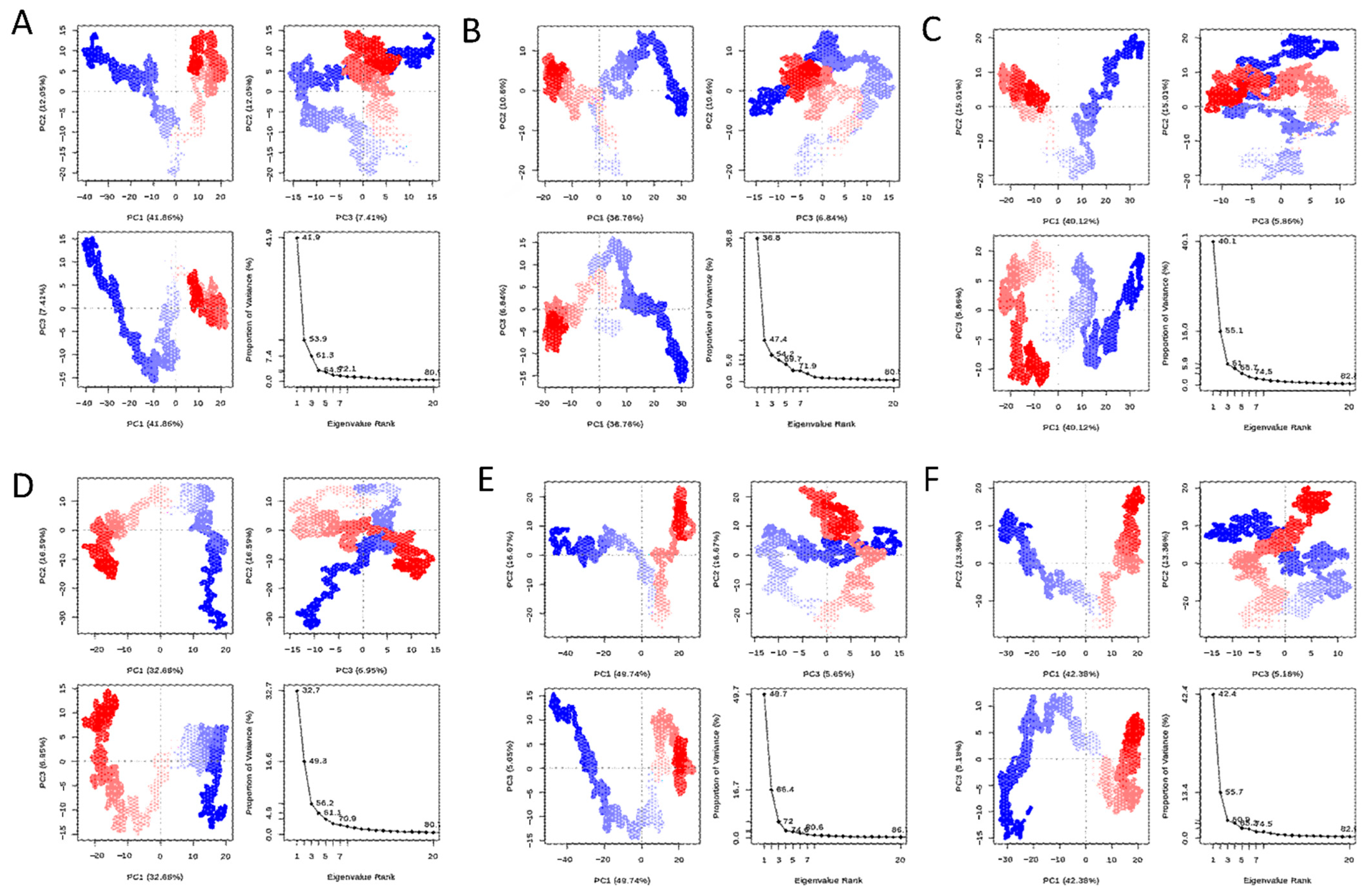 Insects 13 01070 g003