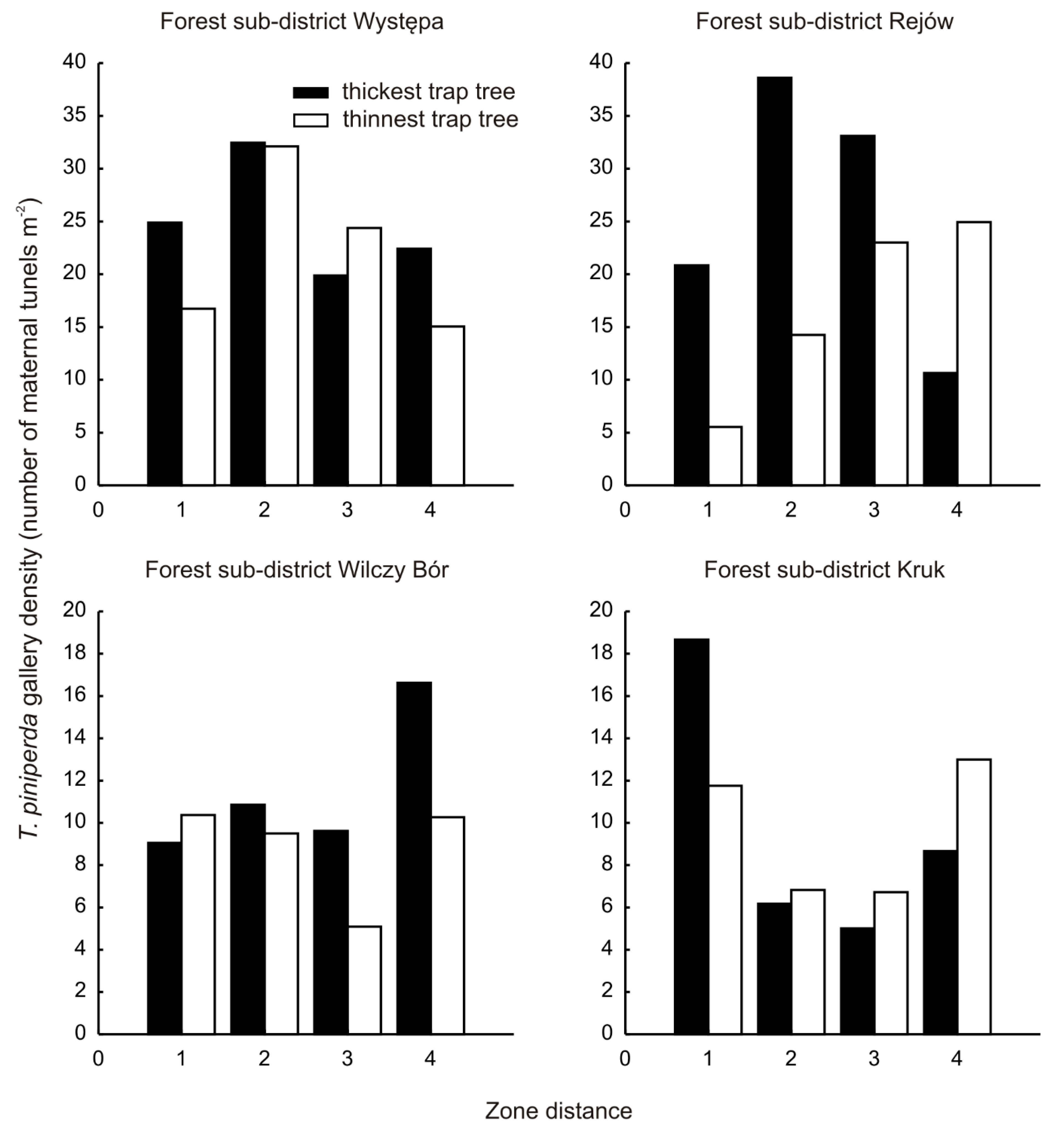 Insects 13 01071 g002