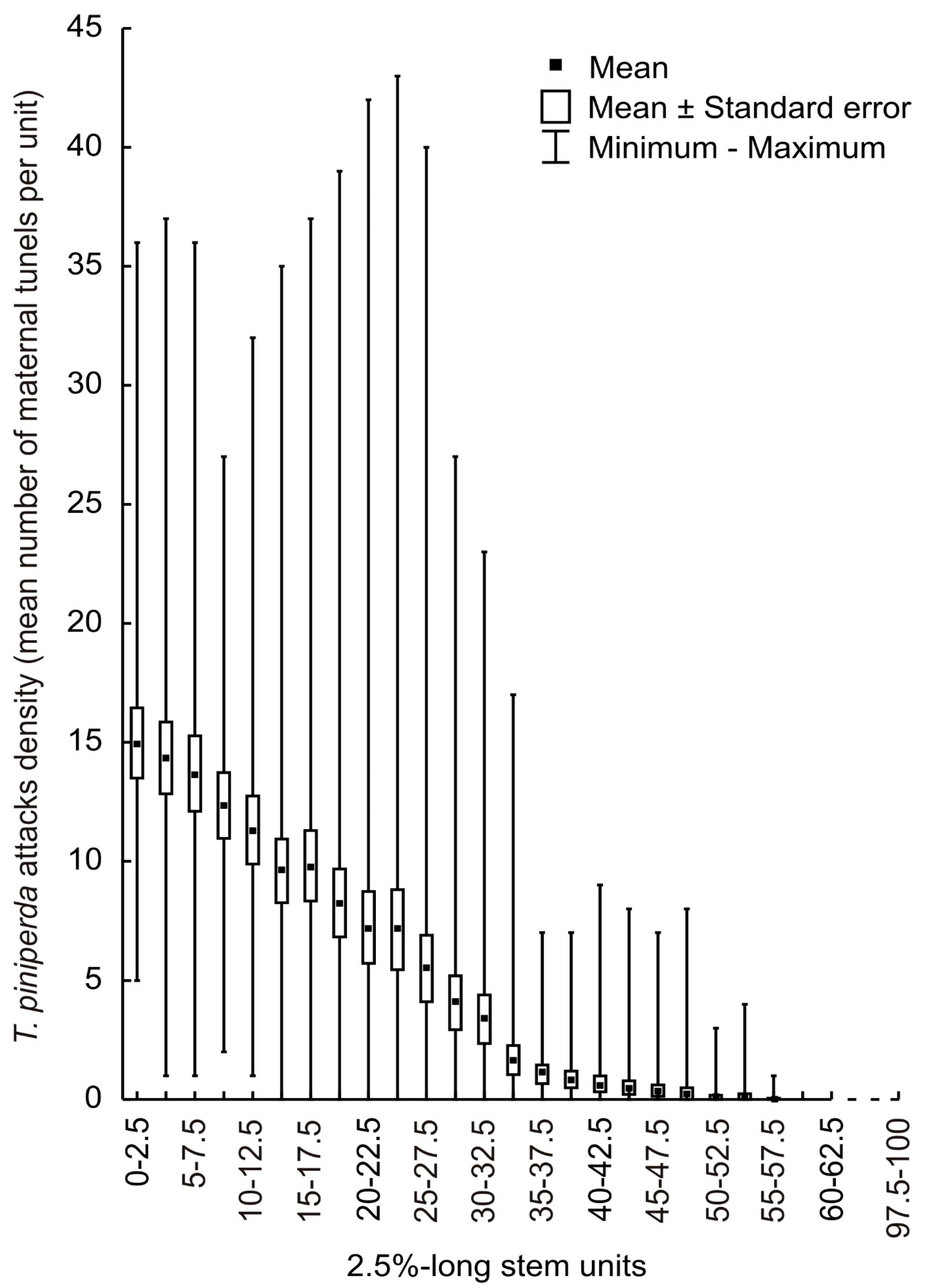 Insects 13 01071 g003