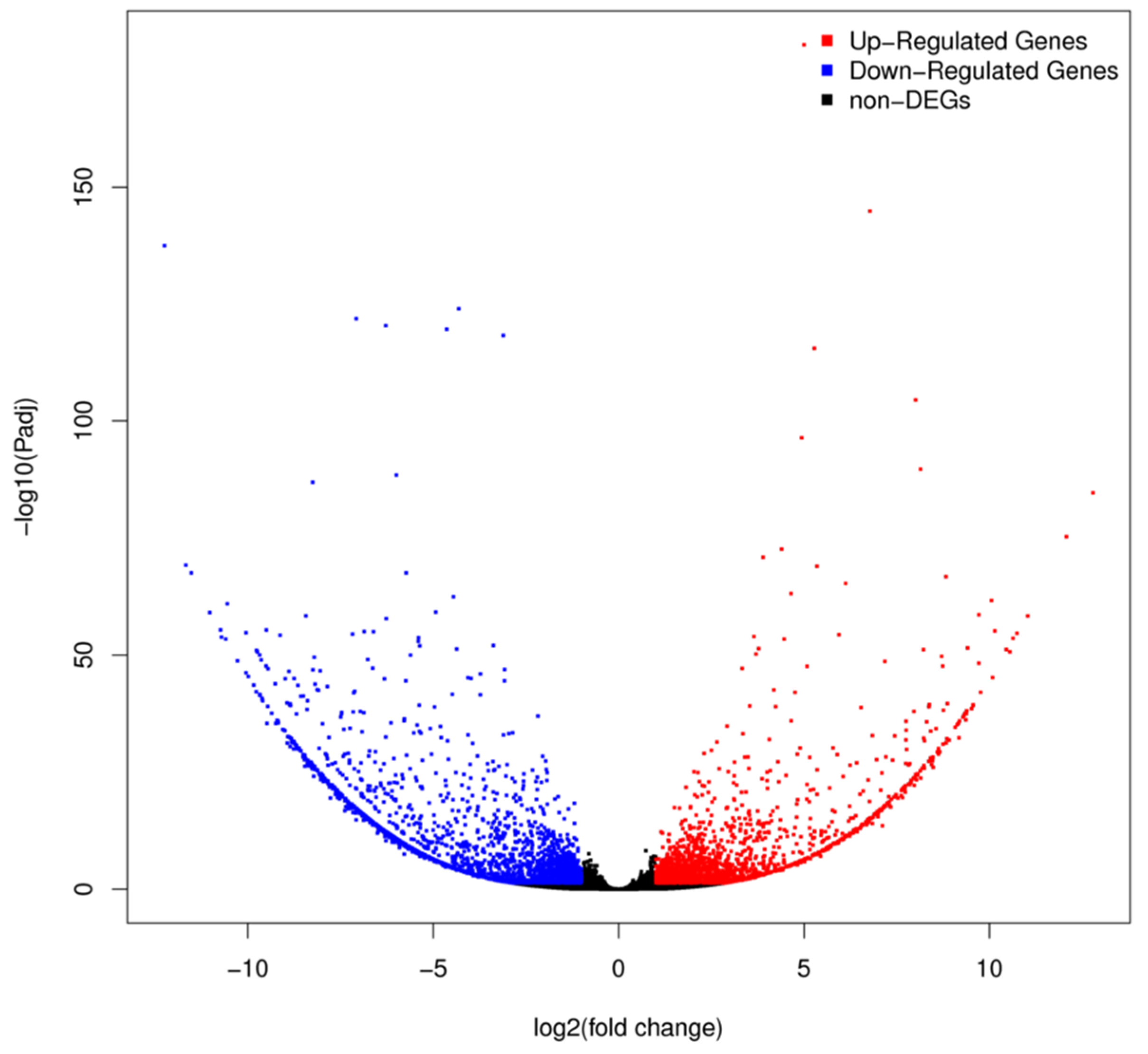 Insects 13 01075 g004