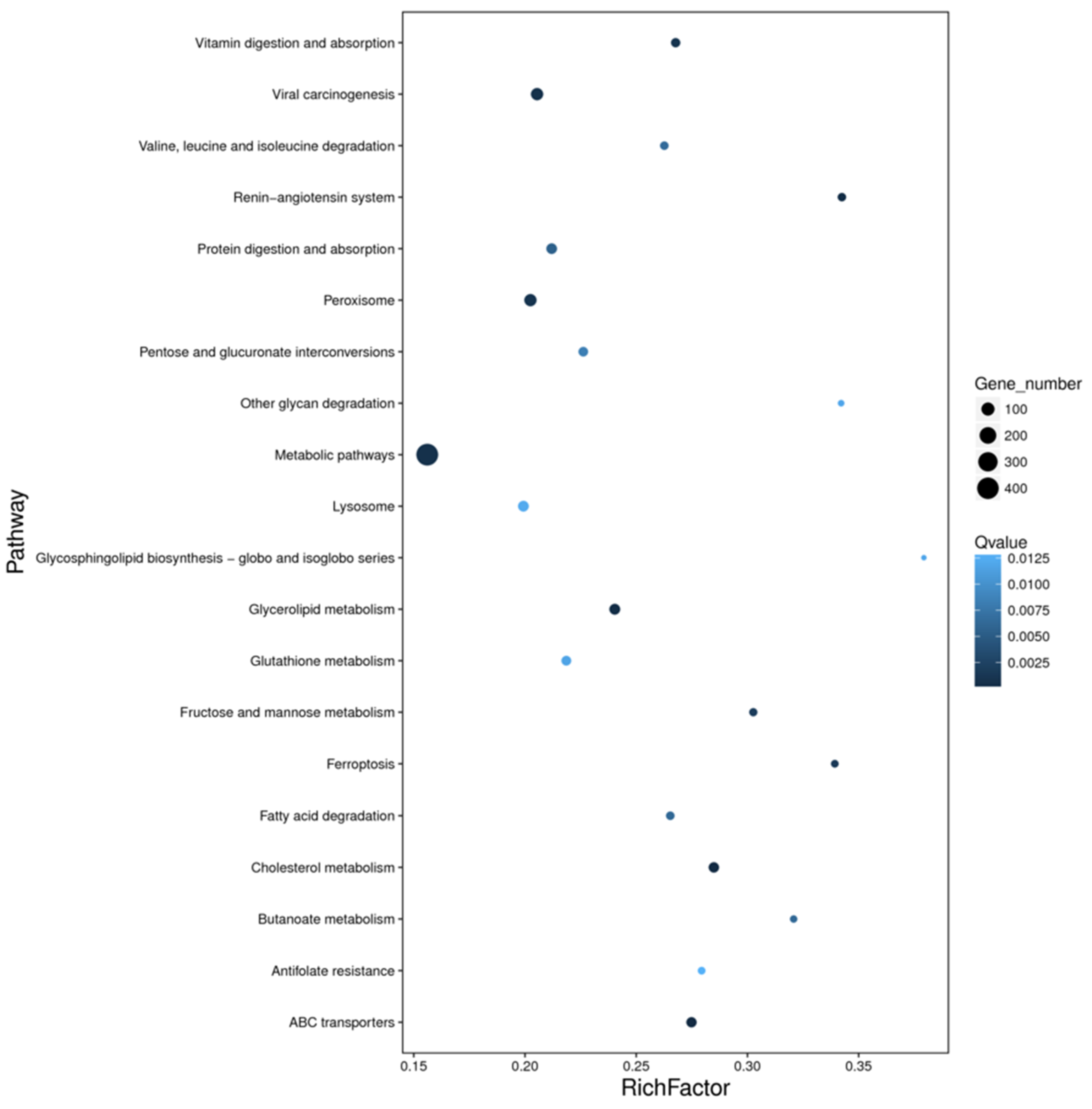 Insects 13 01075 g006