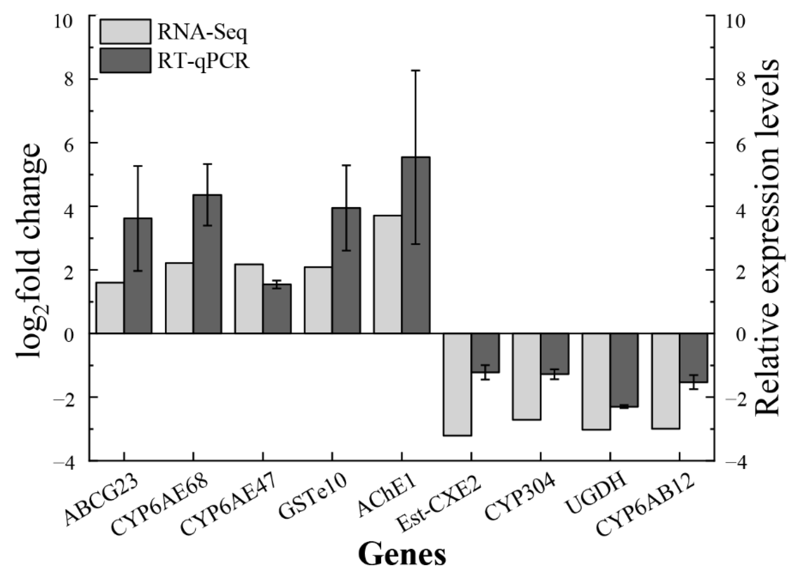 Insects 13 01075 g007
