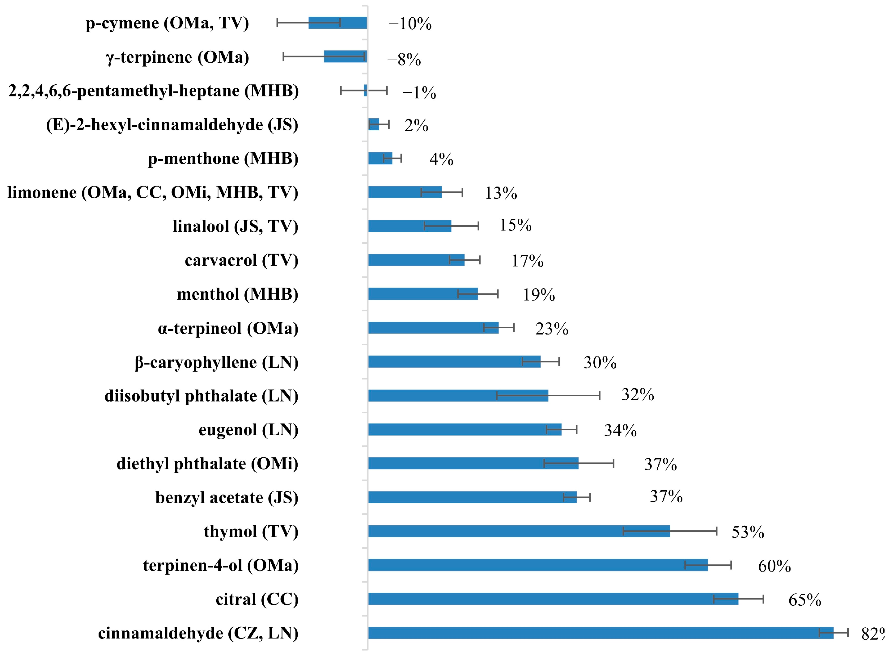 Insects 13 01077 g002