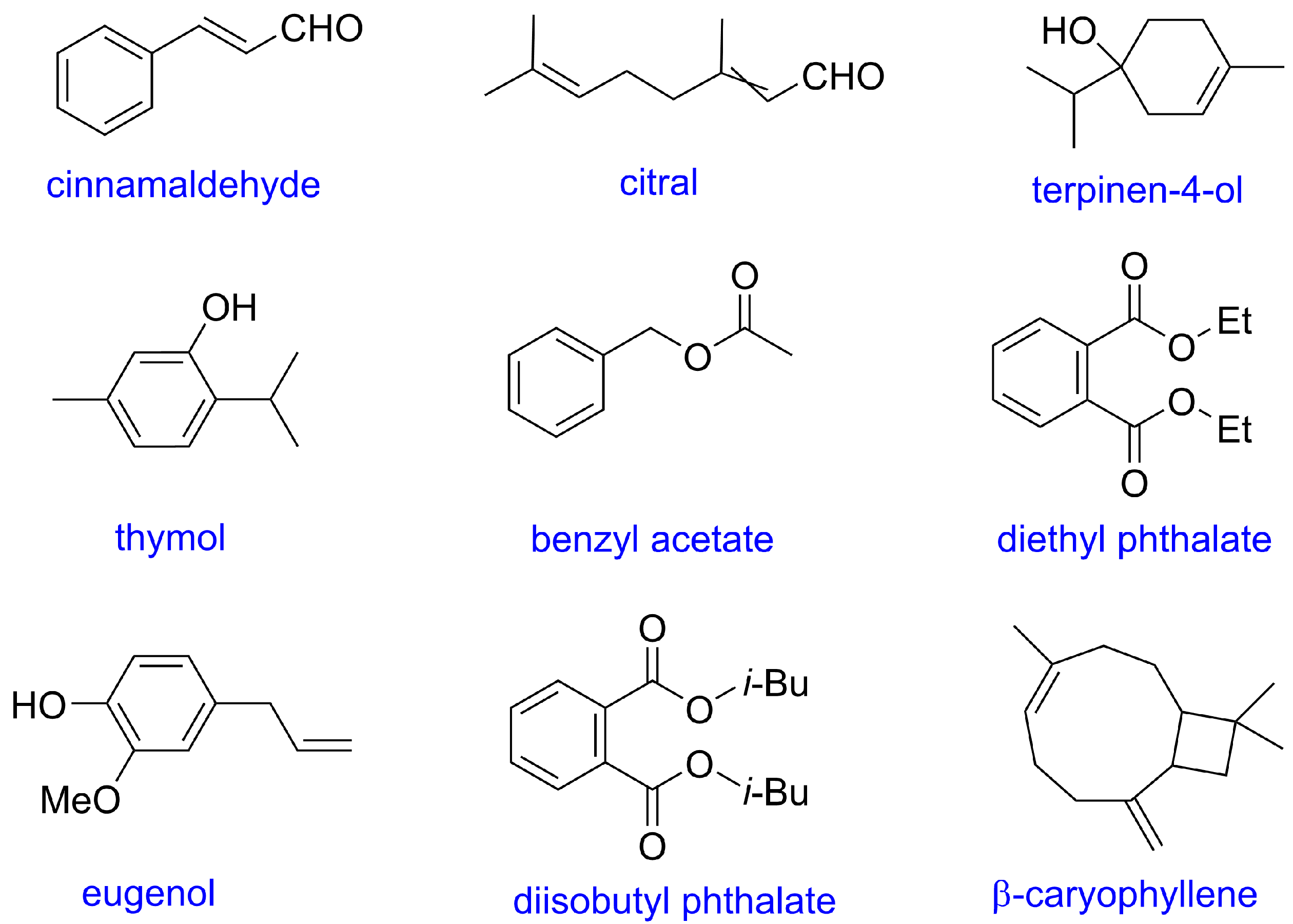 Insects 13 01077 g003