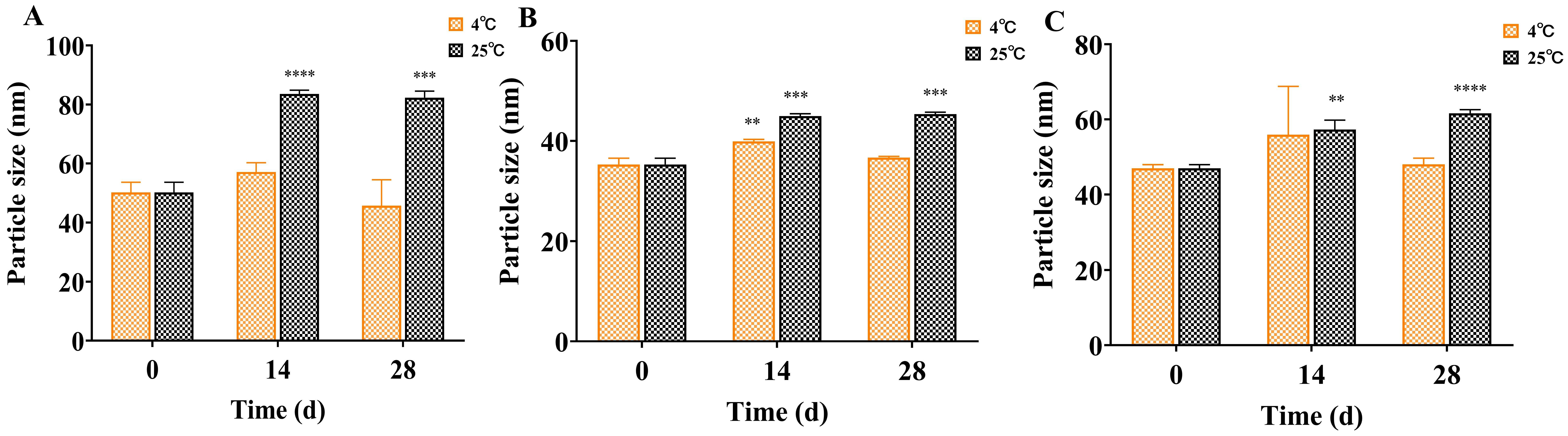 Insects 13 01077 g005